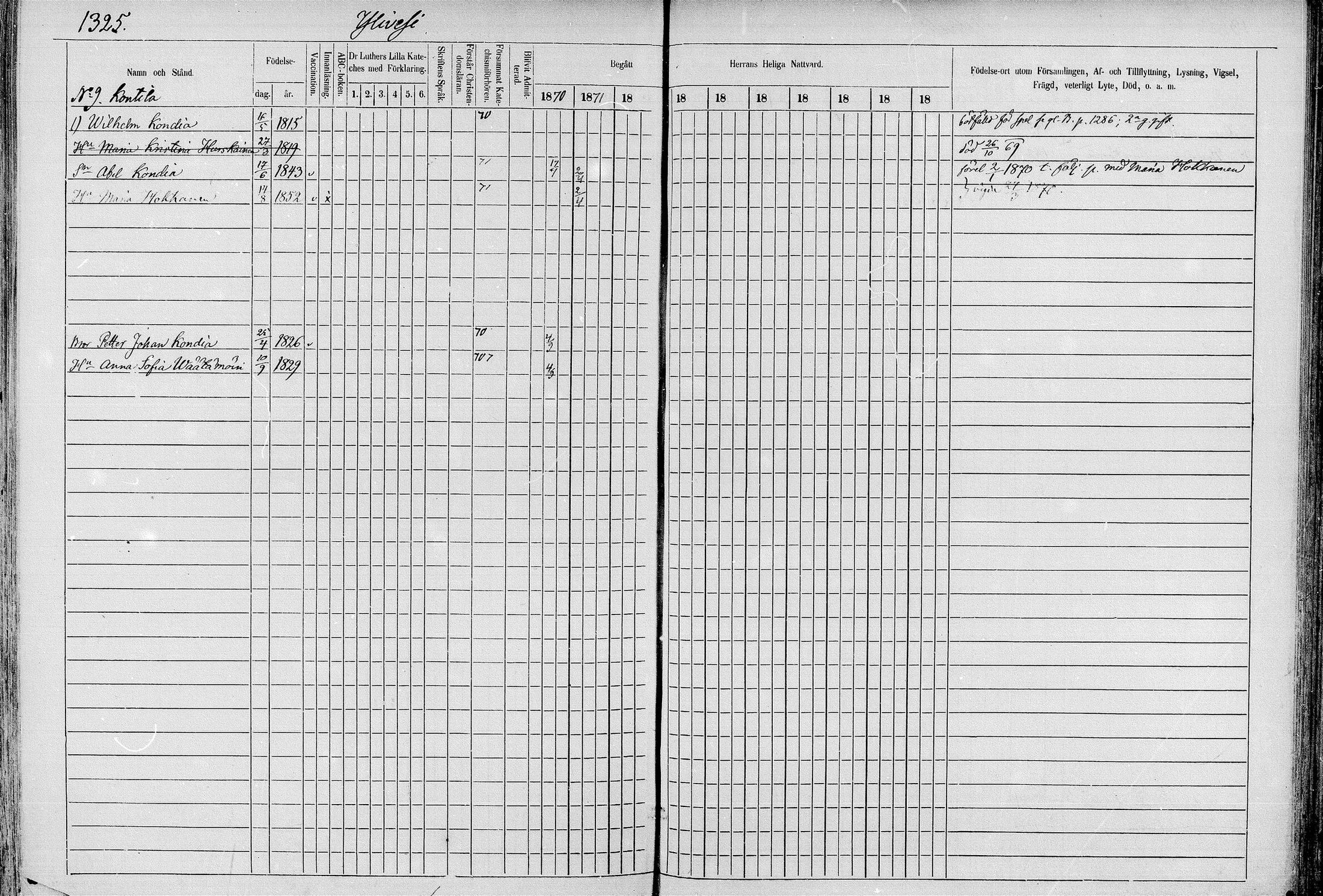 [ ../kirjat/Kirkonkirjat/juva/rippikirja_1868-1879_mko249-293/kuvat/1301.jpg ]