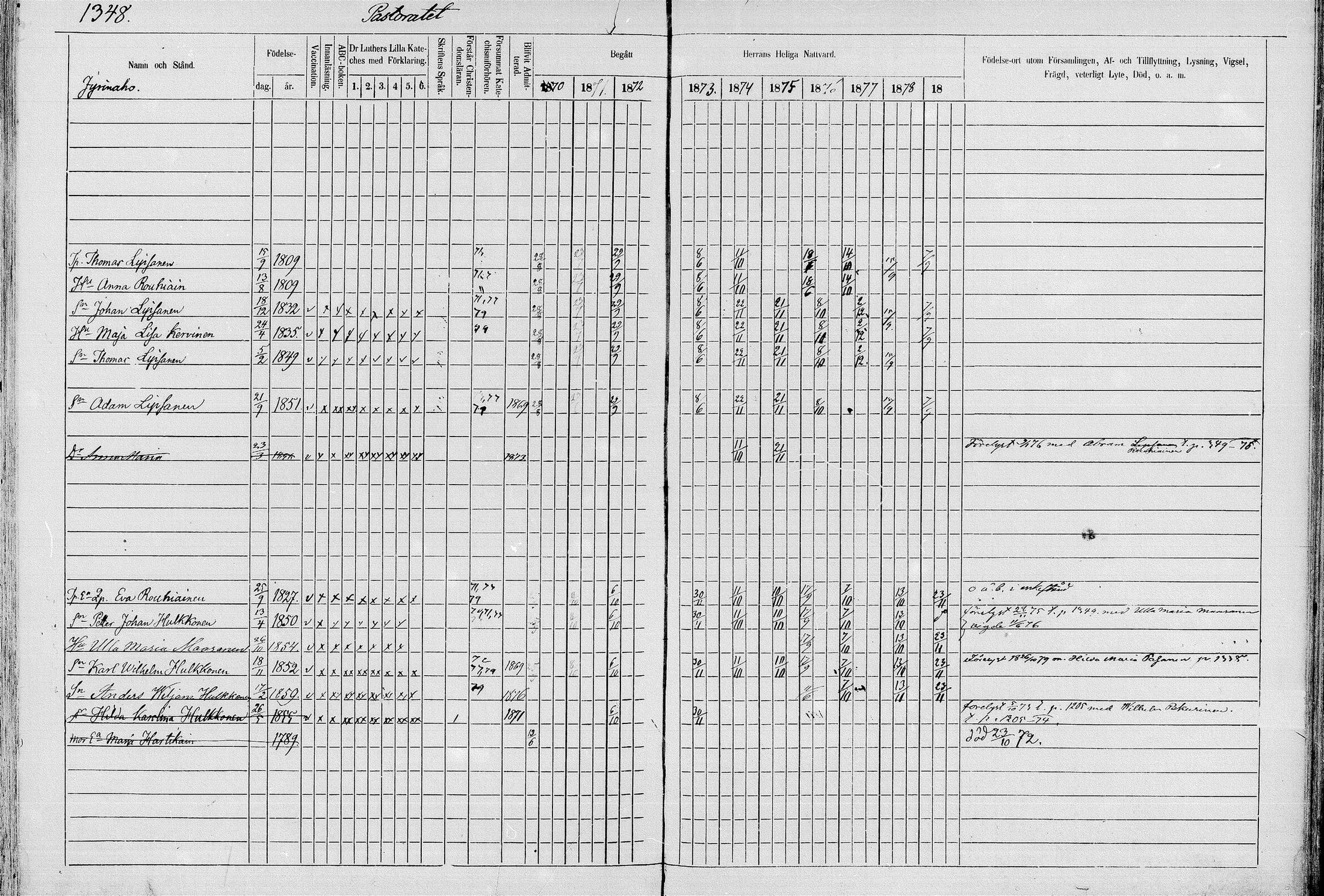 [ ../kirjat/Kirkonkirjat/juva/rippikirja_1868-1879_mko249-293/kuvat/1324.jpg ]
