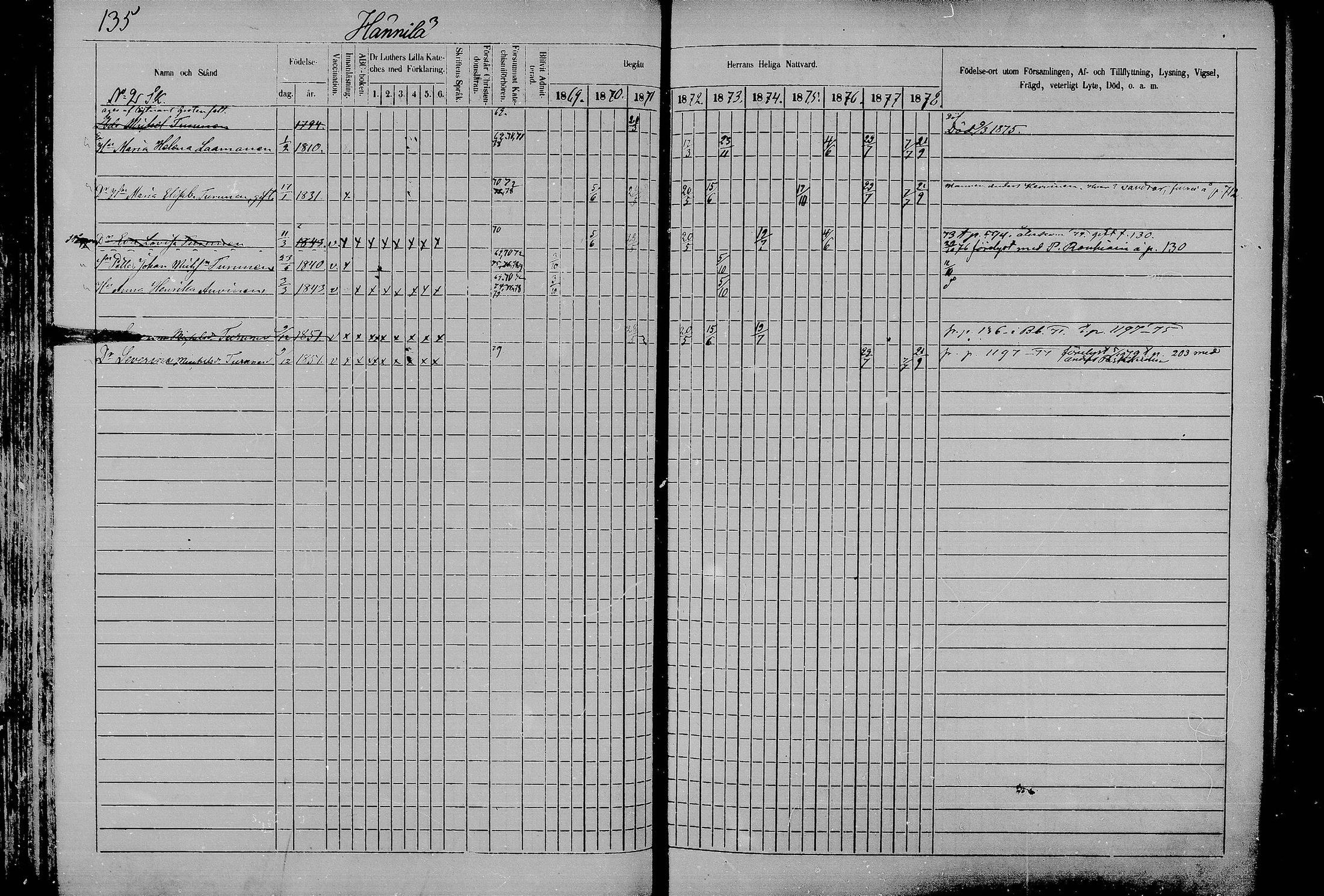 [ ../kirjat/Kirkonkirjat/juva/rippikirja_1868-1879_mko249-293/kuvat/133.jpg ]