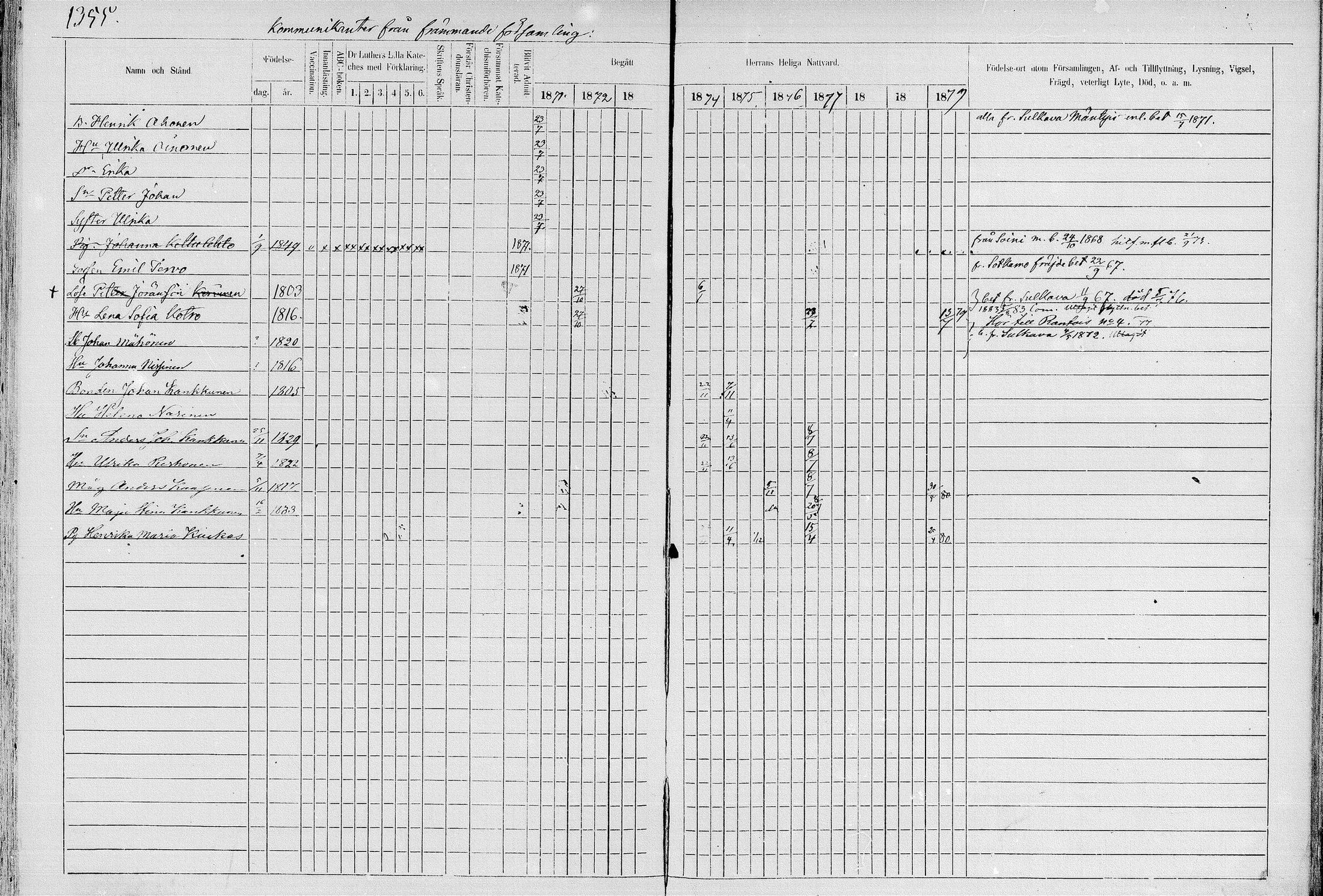 [ ../kirjat/Kirkonkirjat/juva/rippikirja_1868-1879_mko249-293/kuvat/1331.jpg ]