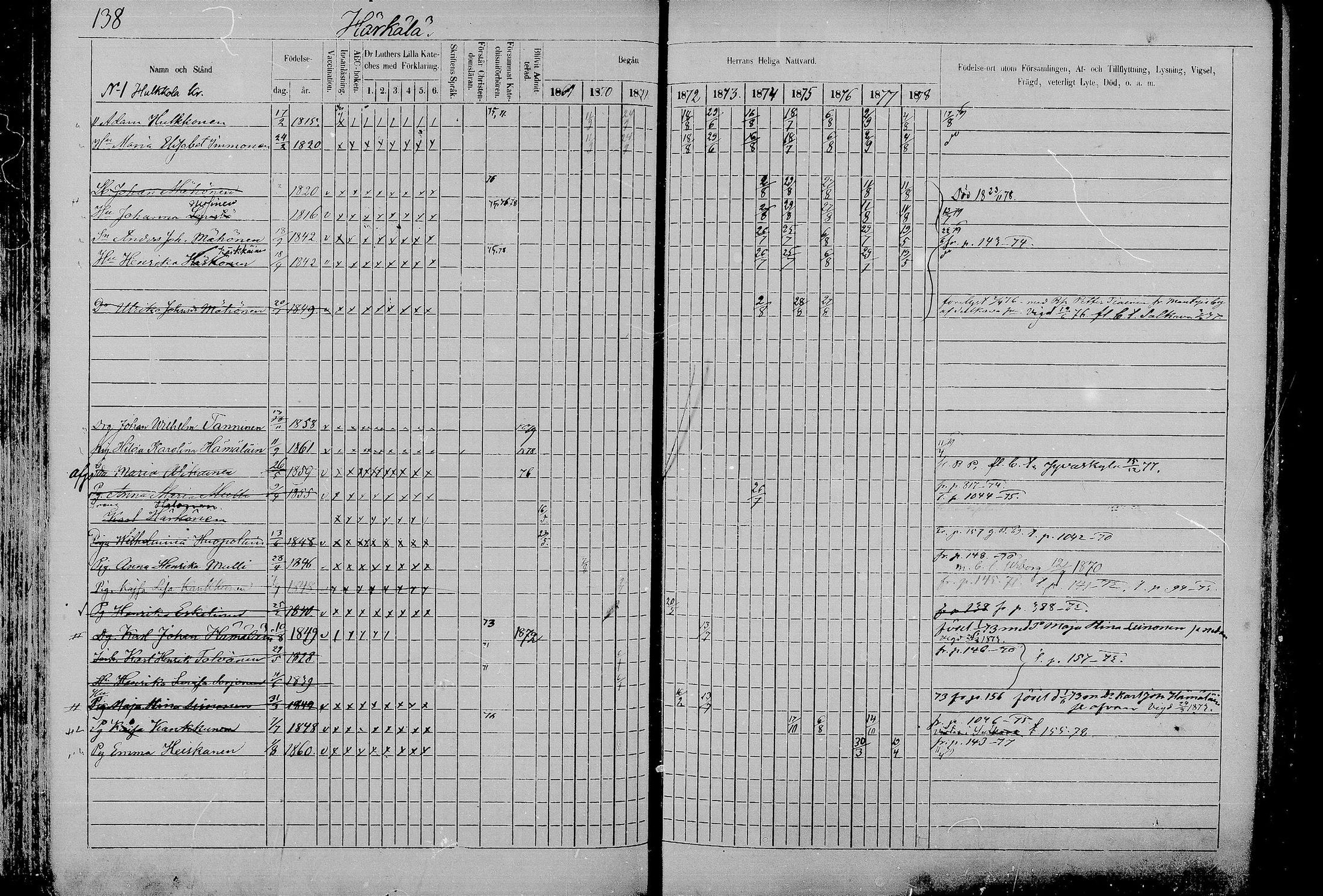 [ ../kirjat/Kirkonkirjat/juva/rippikirja_1868-1879_mko249-293/kuvat/136.jpg ]
