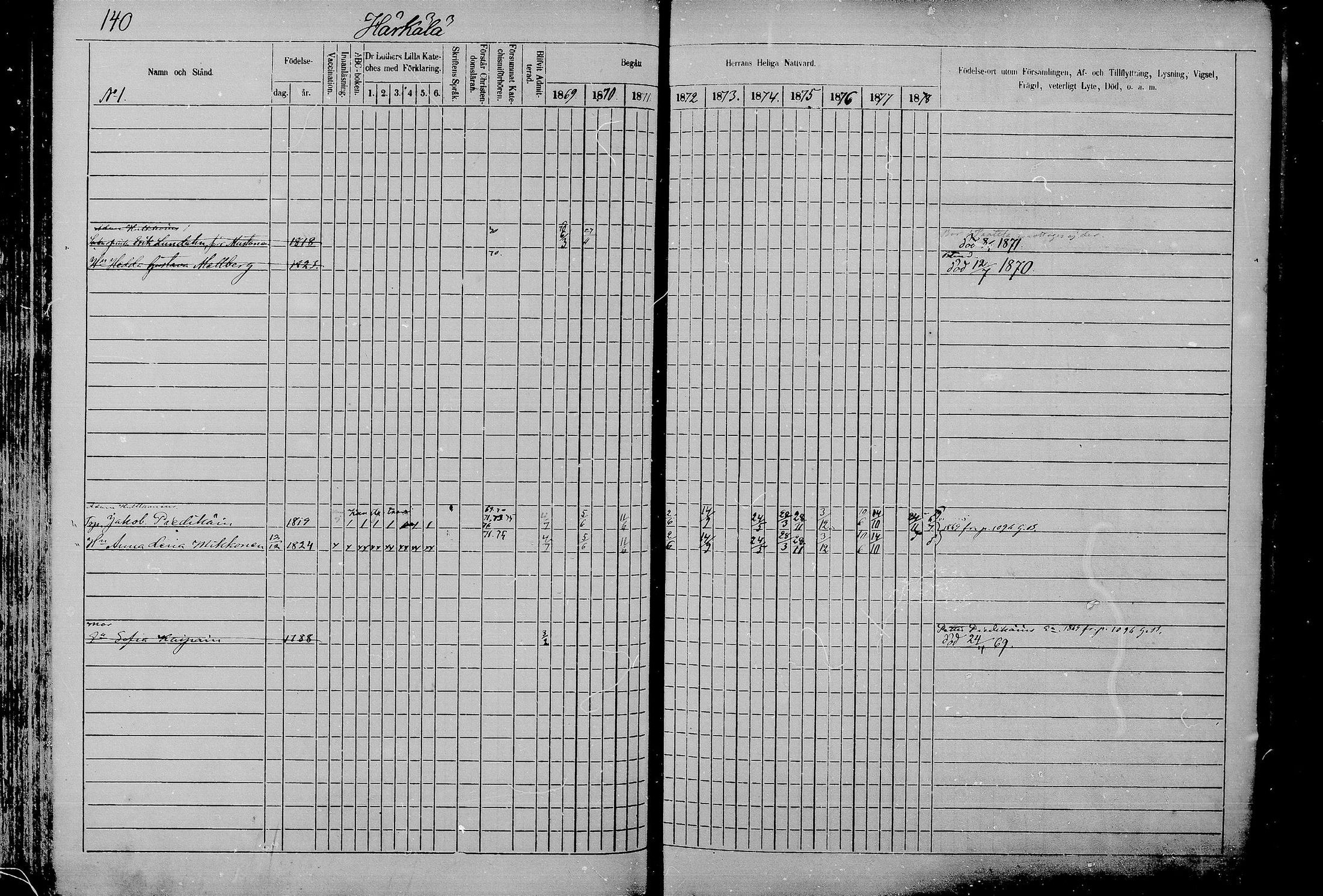 [ ../kirjat/Kirkonkirjat/juva/rippikirja_1868-1879_mko249-293/kuvat/138.jpg ]