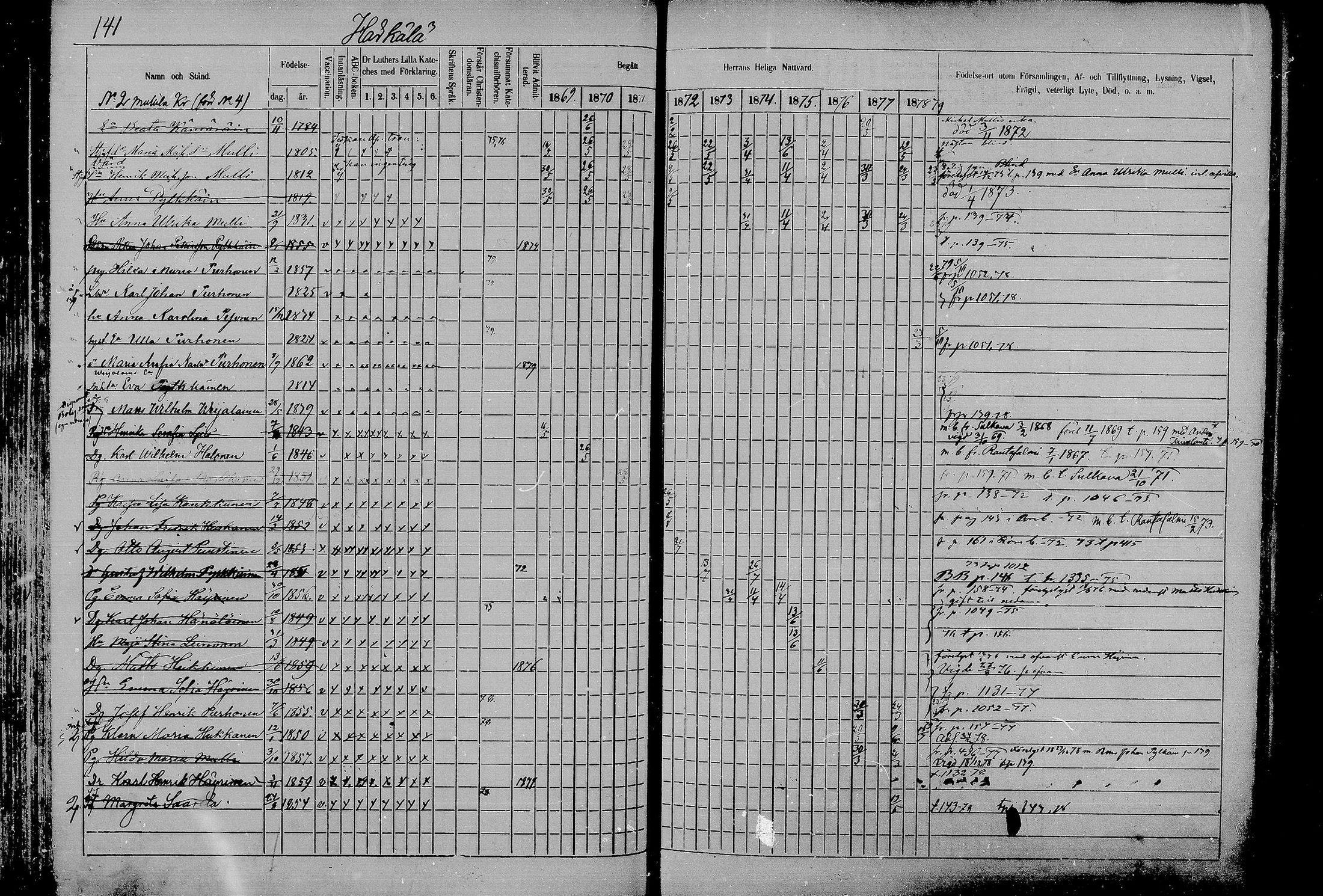 [ ../kirjat/Kirkonkirjat/juva/rippikirja_1868-1879_mko249-293/kuvat/139.jpg ]