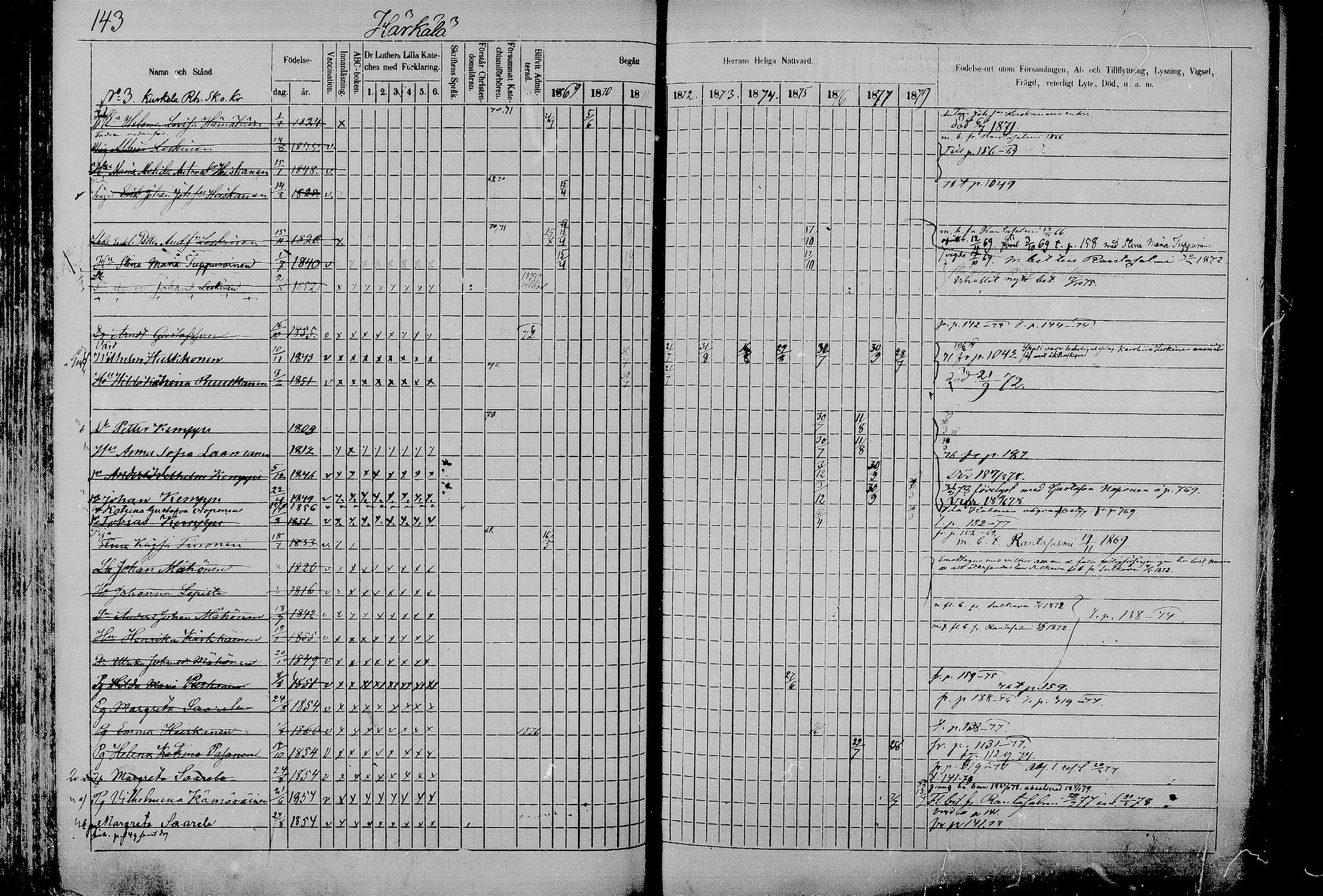 [ ../kirjat/Kirkonkirjat/juva/rippikirja_1868-1879_mko249-293/kuvat/141.jpg ]