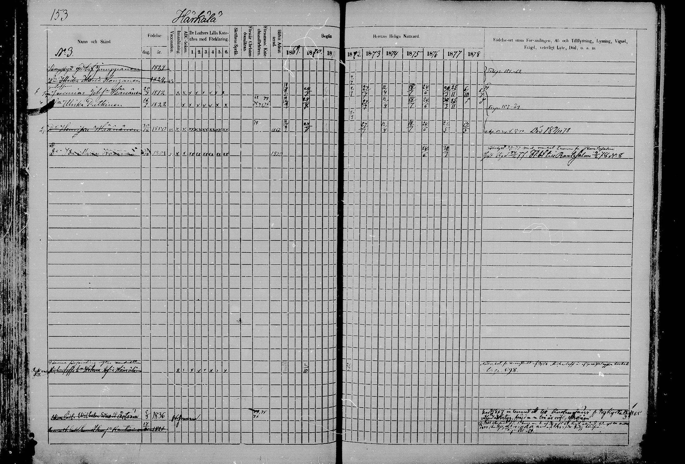 [ ../kirjat/Kirkonkirjat/juva/rippikirja_1868-1879_mko249-293/kuvat/151.jpg ]