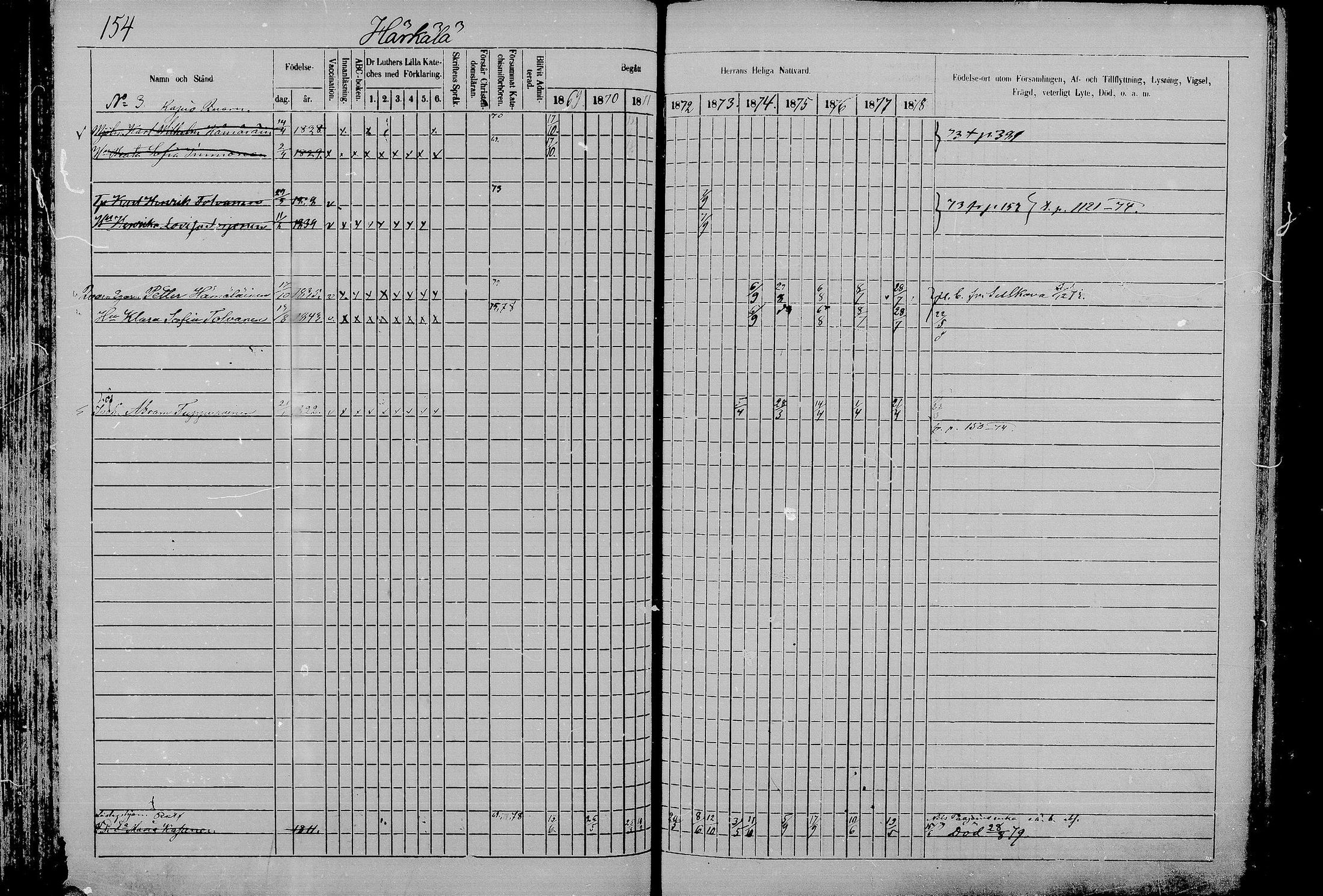 [ ../kirjat/Kirkonkirjat/juva/rippikirja_1868-1879_mko249-293/kuvat/152.jpg ]