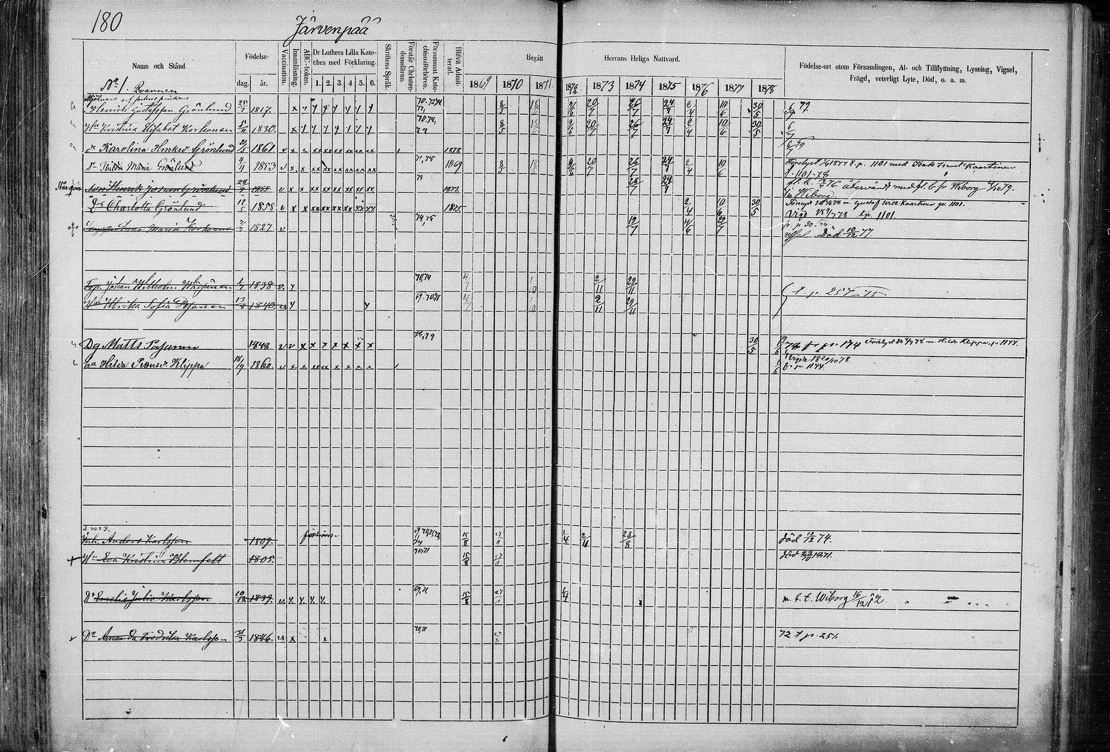[ ../kirjat/Kirkonkirjat/juva/rippikirja_1868-1879_mko249-293/kuvat/178.jpg ]