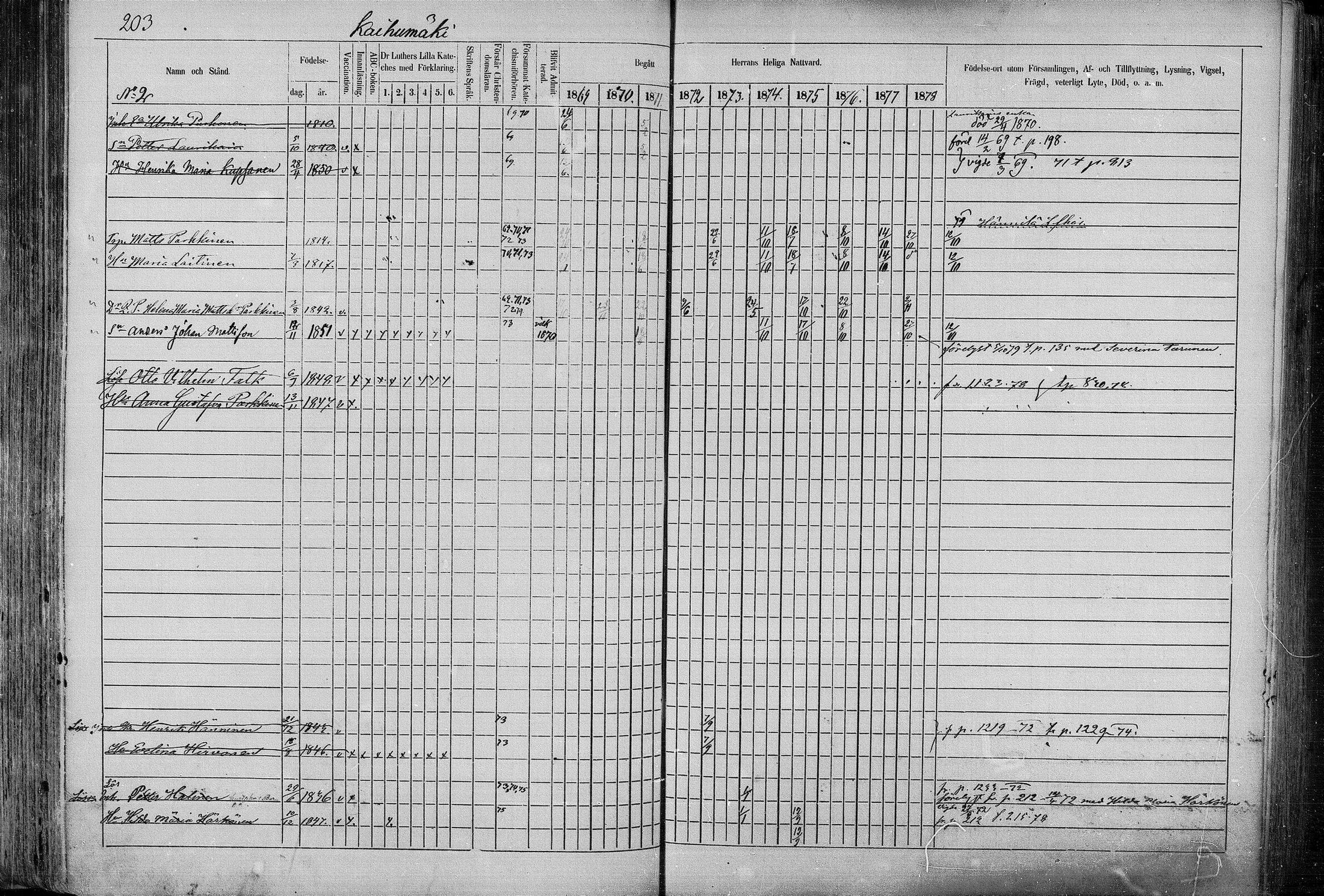 [ ../kirjat/Kirkonkirjat/juva/rippikirja_1868-1879_mko249-293/kuvat/201.jpg ]