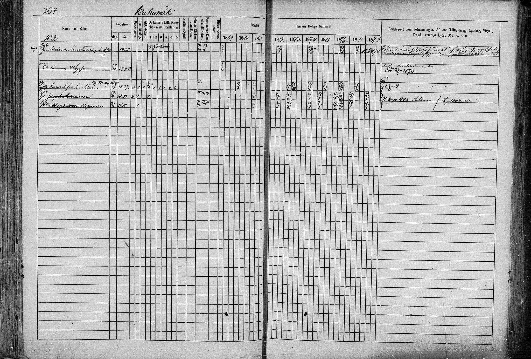 [ ../kirjat/Kirkonkirjat/juva/rippikirja_1868-1879_mko249-293/kuvat/202.jpg ]