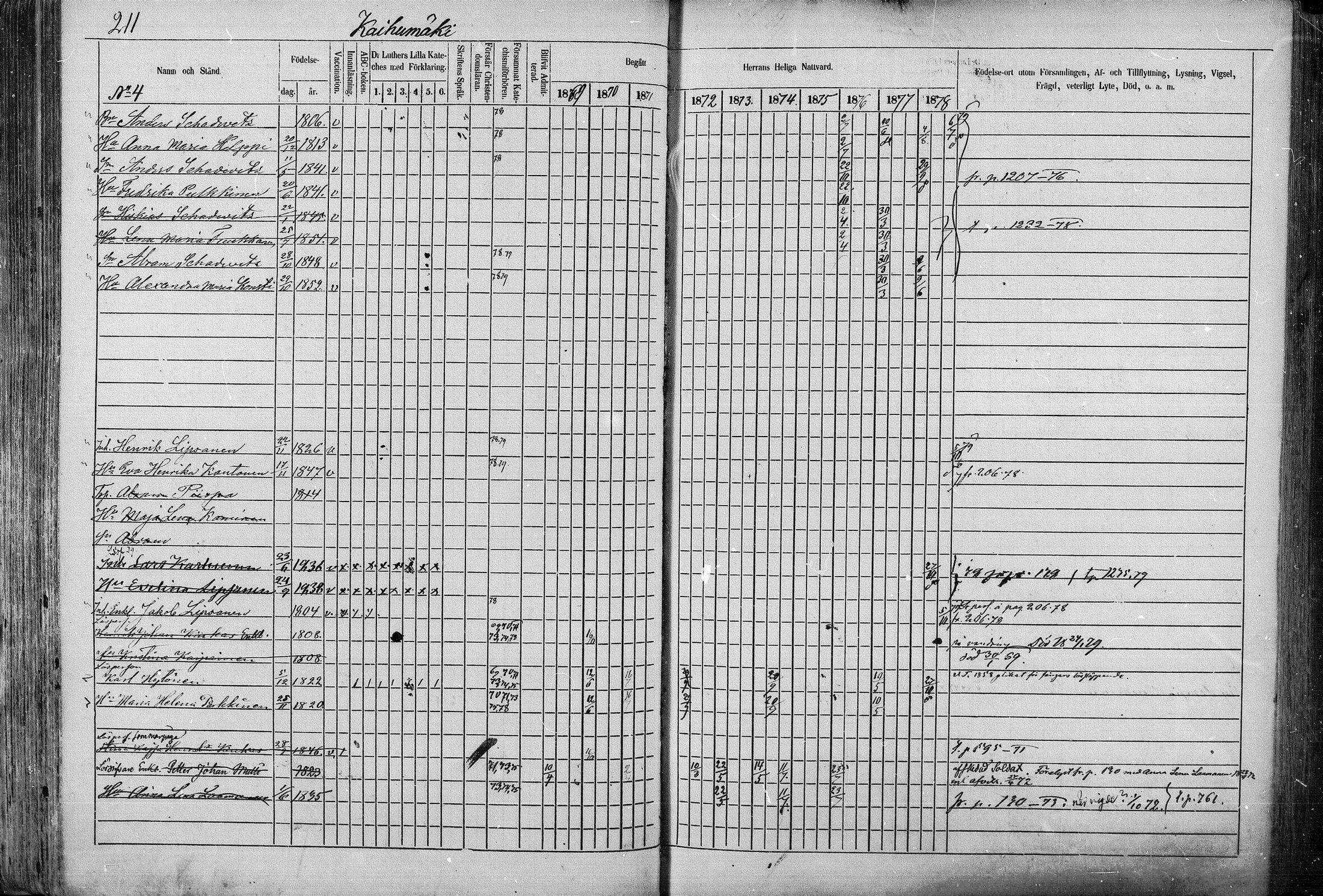 [ ../kirjat/Kirkonkirjat/juva/rippikirja_1868-1879_mko249-293/kuvat/209.jpg ]
