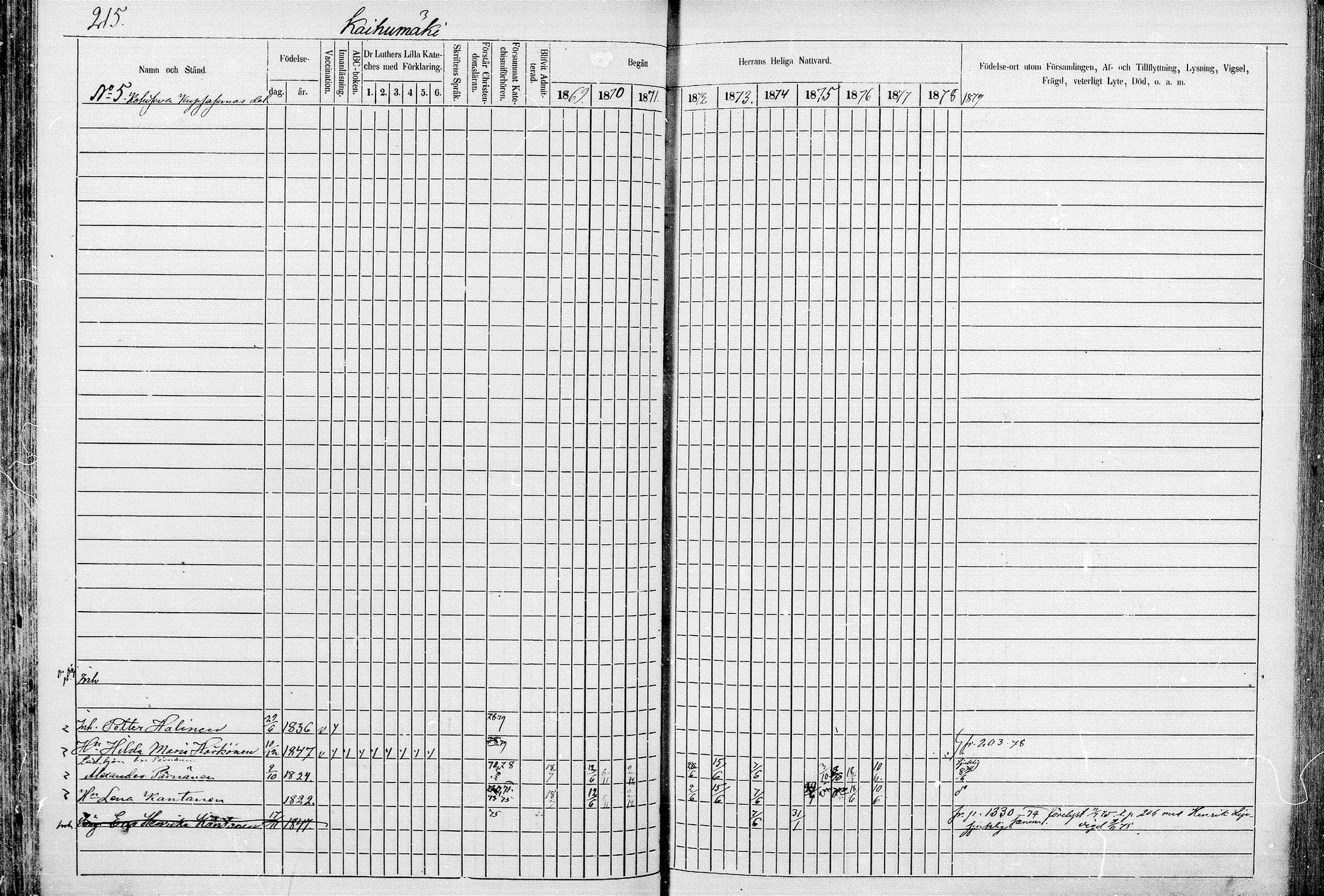 [ ../kirjat/Kirkonkirjat/juva/rippikirja_1868-1879_mko249-293/kuvat/213.jpg ]