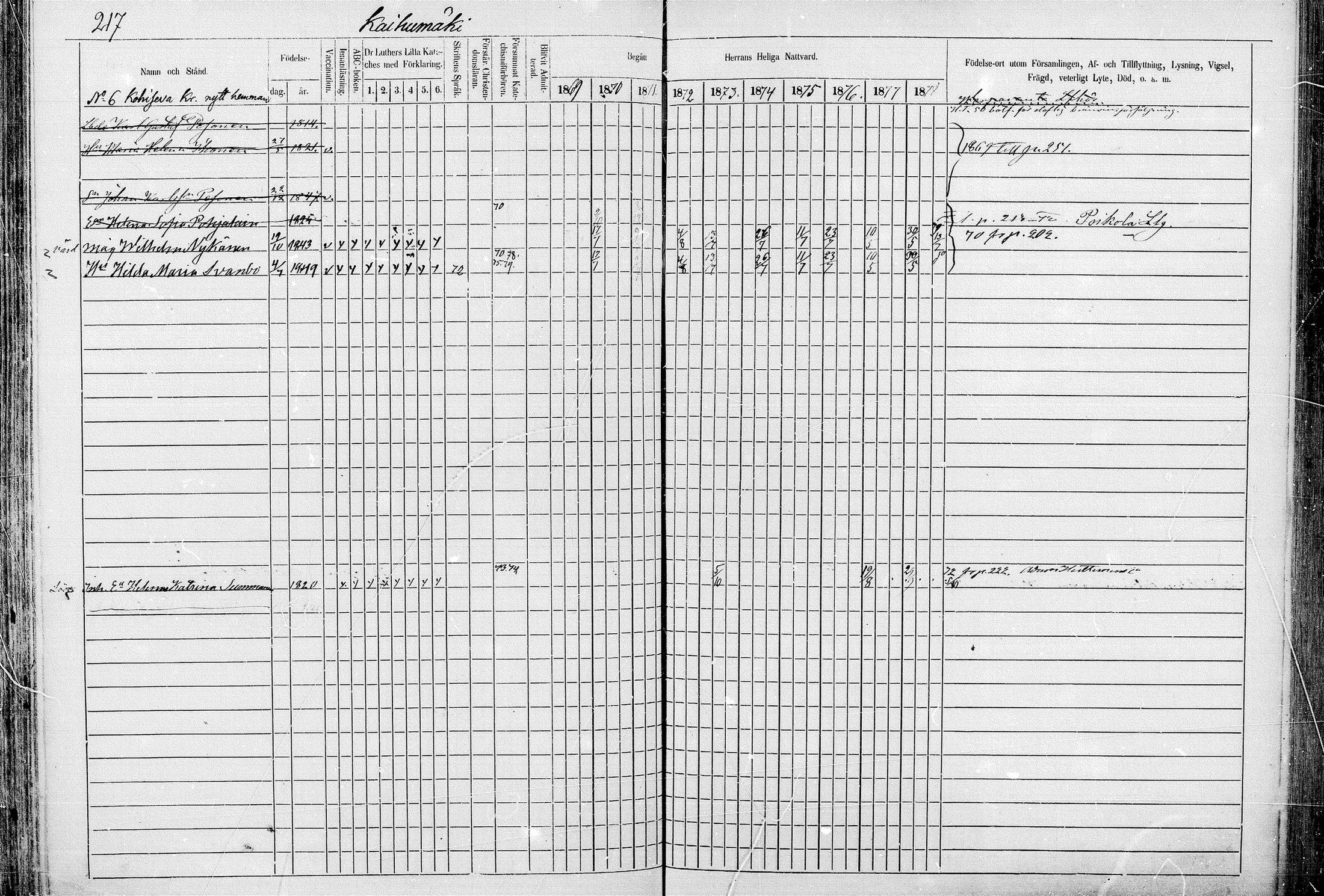 [ ../kirjat/Kirkonkirjat/juva/rippikirja_1868-1879_mko249-293/kuvat/215.jpg ]