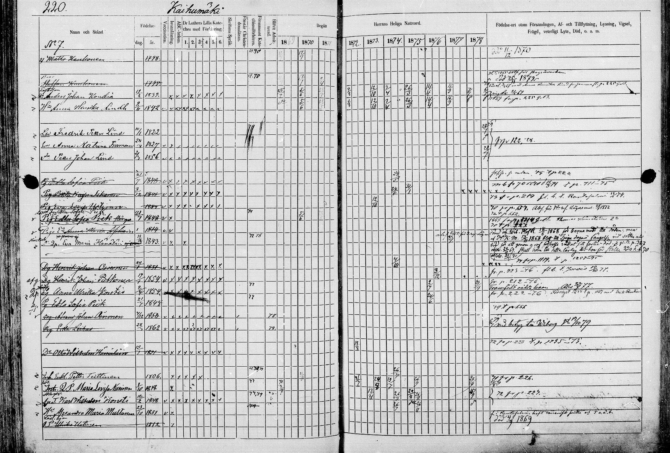 [ ../kirjat/Kirkonkirjat/juva/rippikirja_1868-1879_mko249-293/kuvat/218.jpg ]