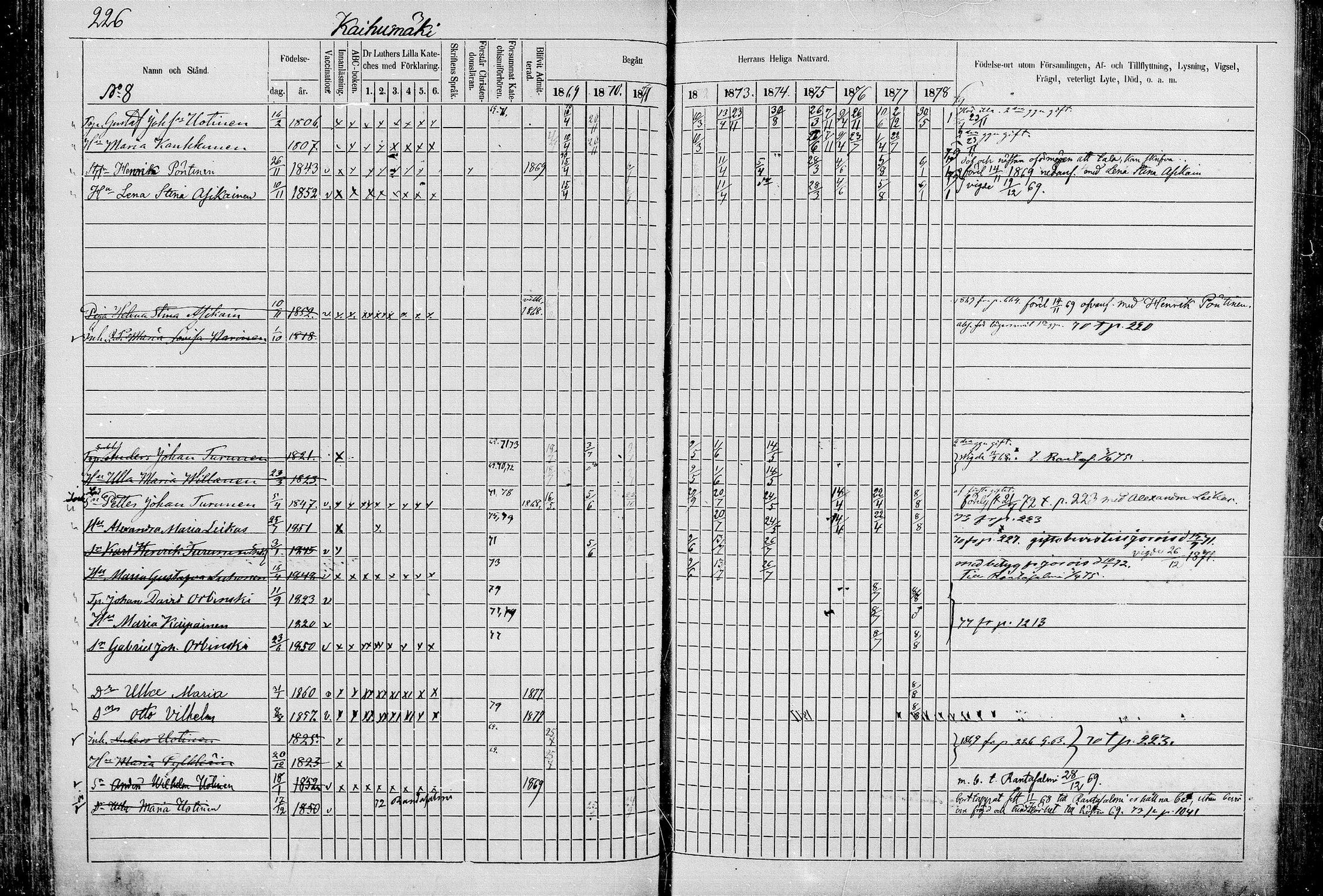 [ ../kirjat/Kirkonkirjat/juva/rippikirja_1868-1879_mko249-293/kuvat/224.jpg ]