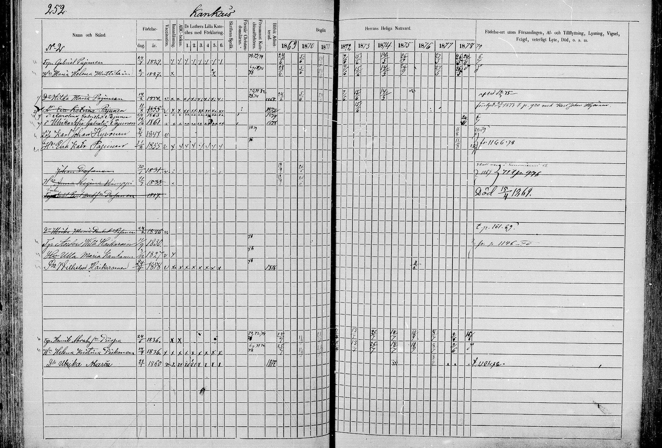 [ ../kirjat/Kirkonkirjat/juva/rippikirja_1868-1879_mko249-293/kuvat/250.jpg ]