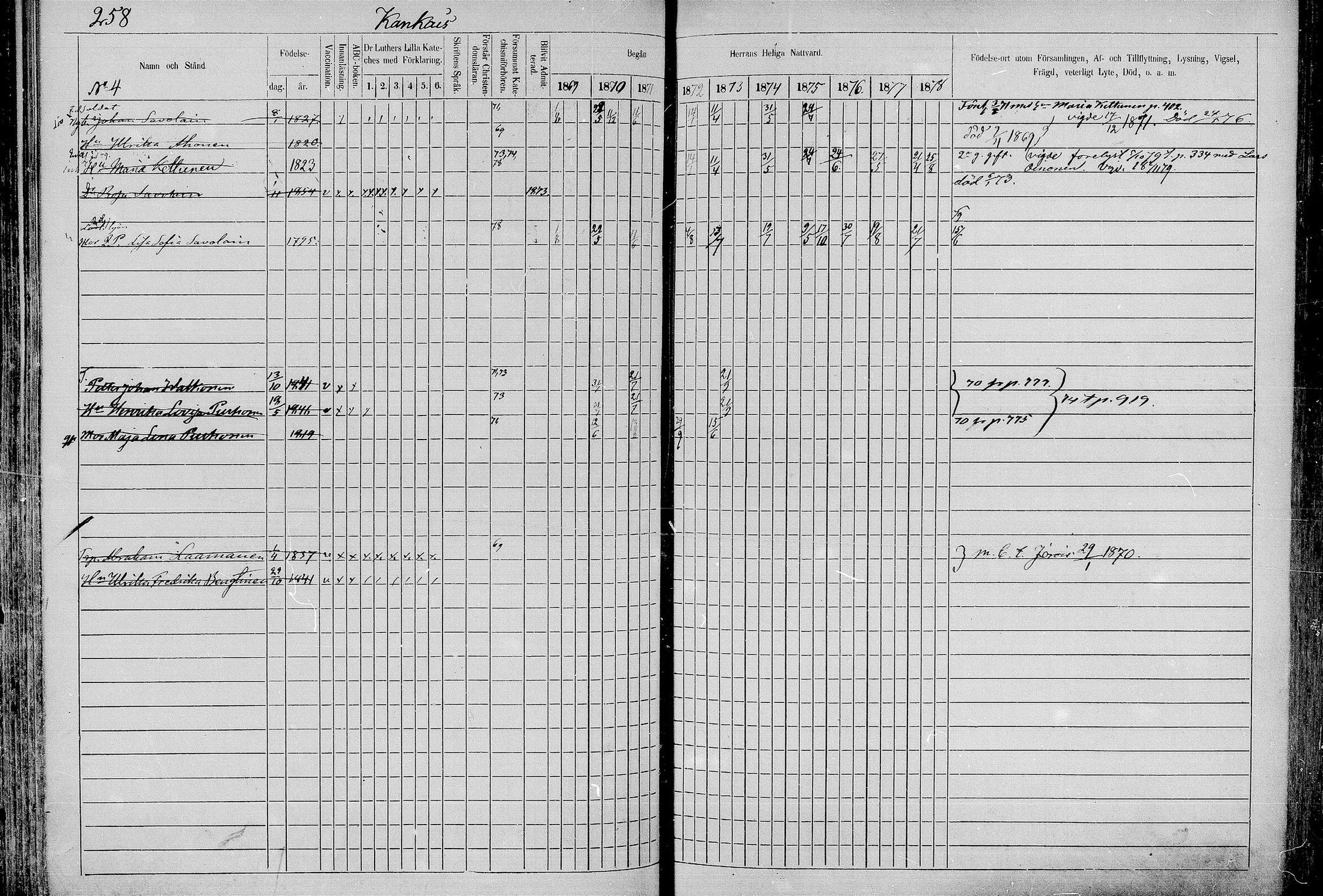[ ../kirjat/Kirkonkirjat/juva/rippikirja_1868-1879_mko249-293/kuvat/256.jpg ]