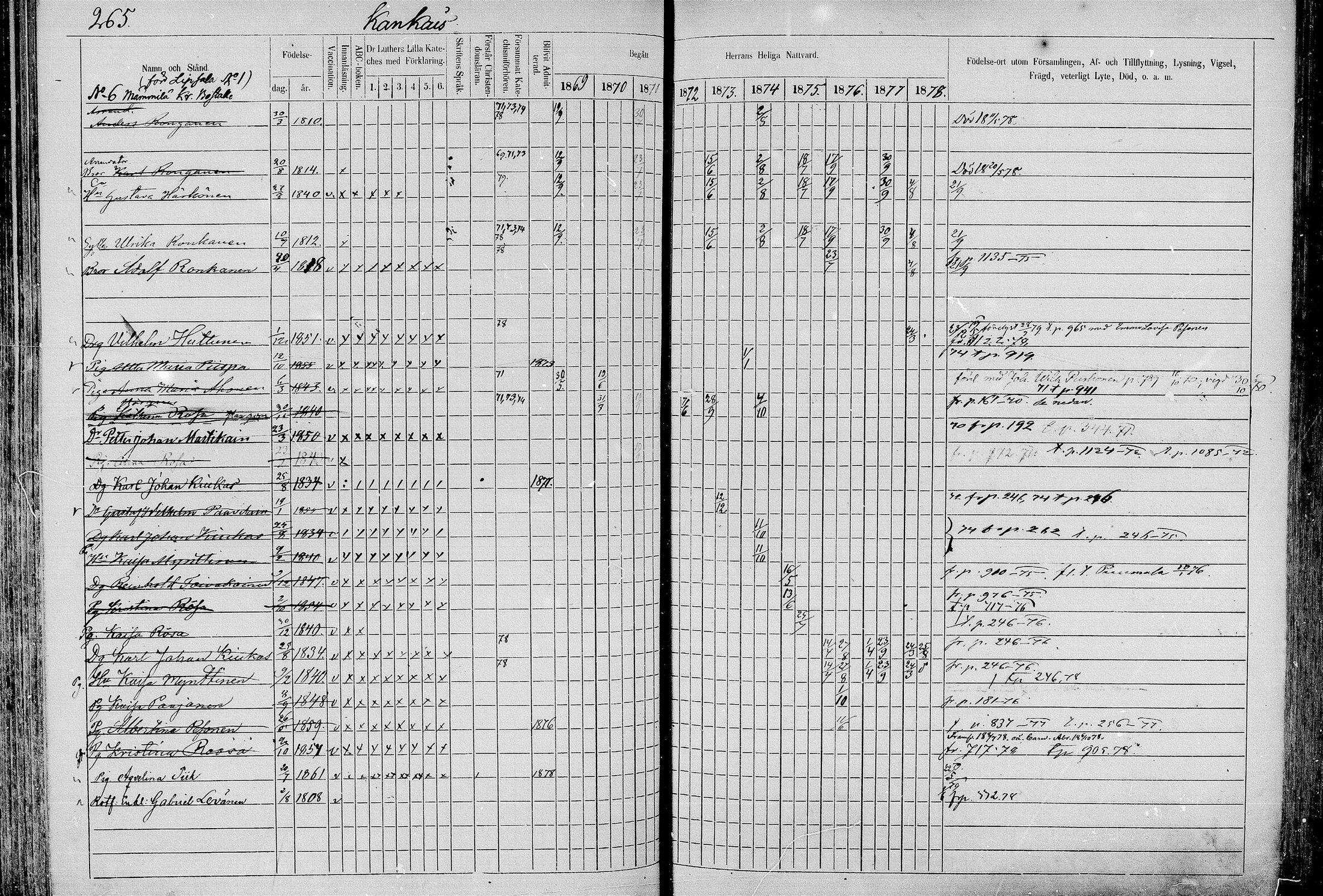 [ ../kirjat/Kirkonkirjat/juva/rippikirja_1868-1879_mko249-293/kuvat/263.jpg ]