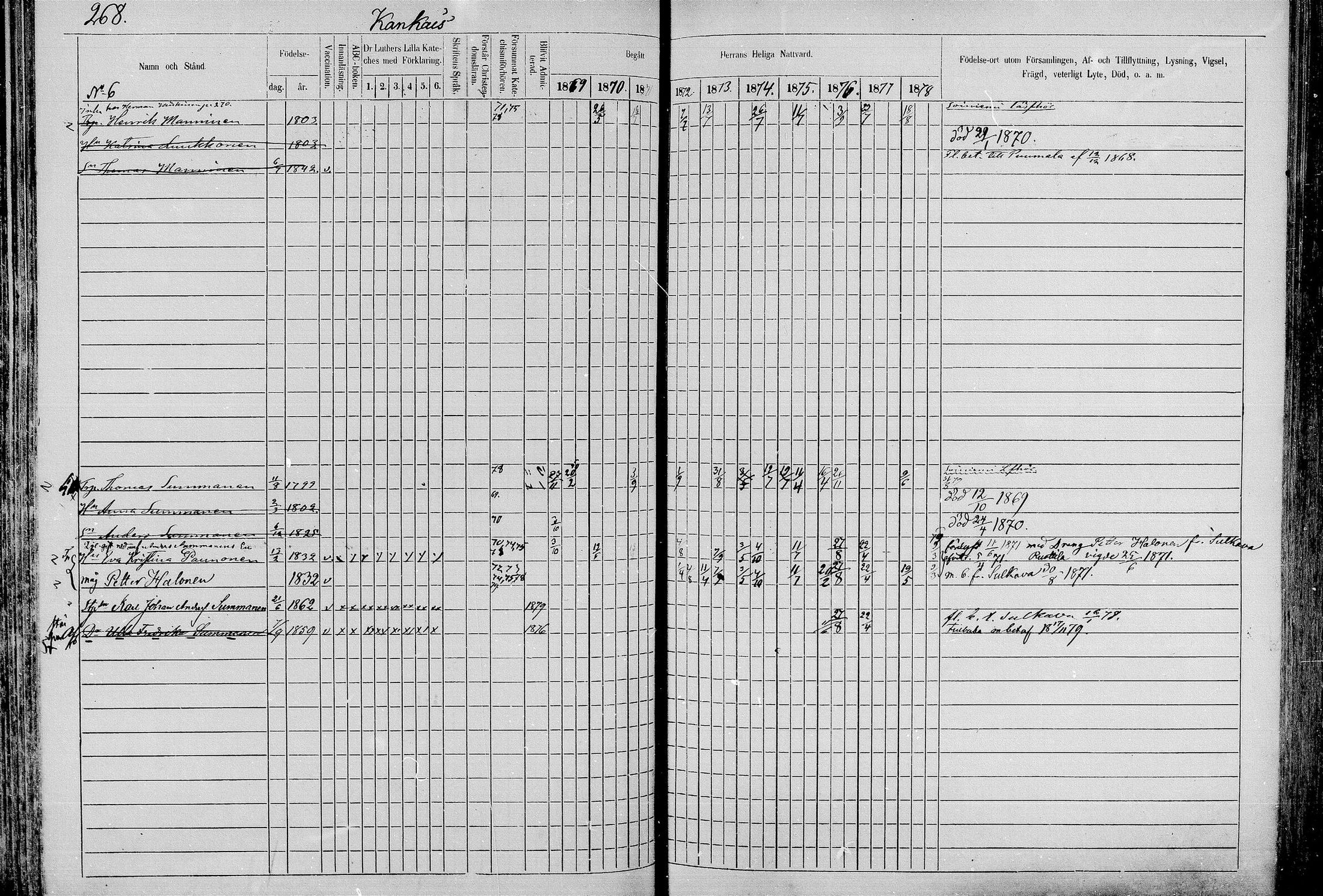 [ ../kirjat/Kirkonkirjat/juva/rippikirja_1868-1879_mko249-293/kuvat/266.jpg ]