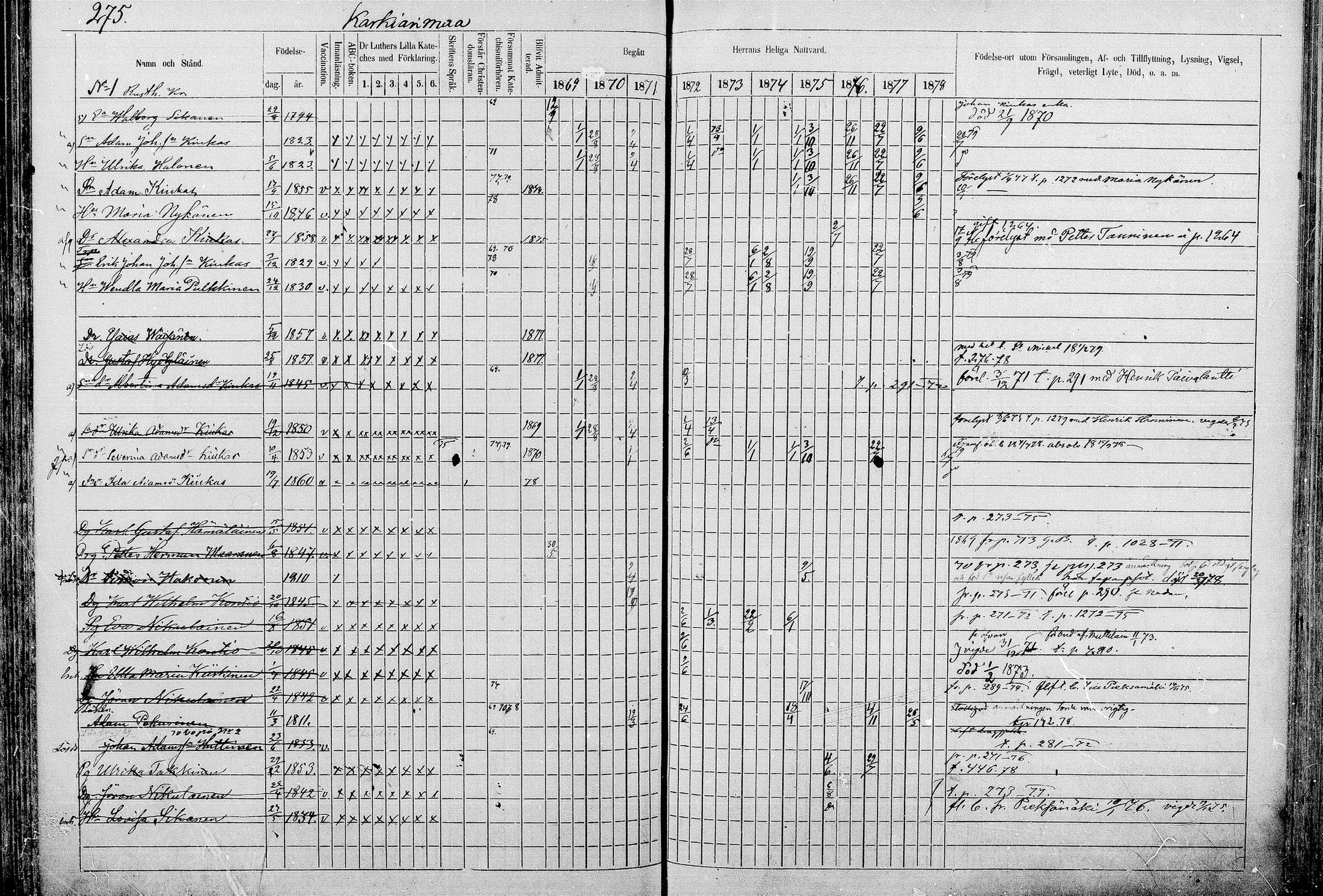 [ ../kirjat/Kirkonkirjat/juva/rippikirja_1868-1879_mko249-293/kuvat/273.jpg ]