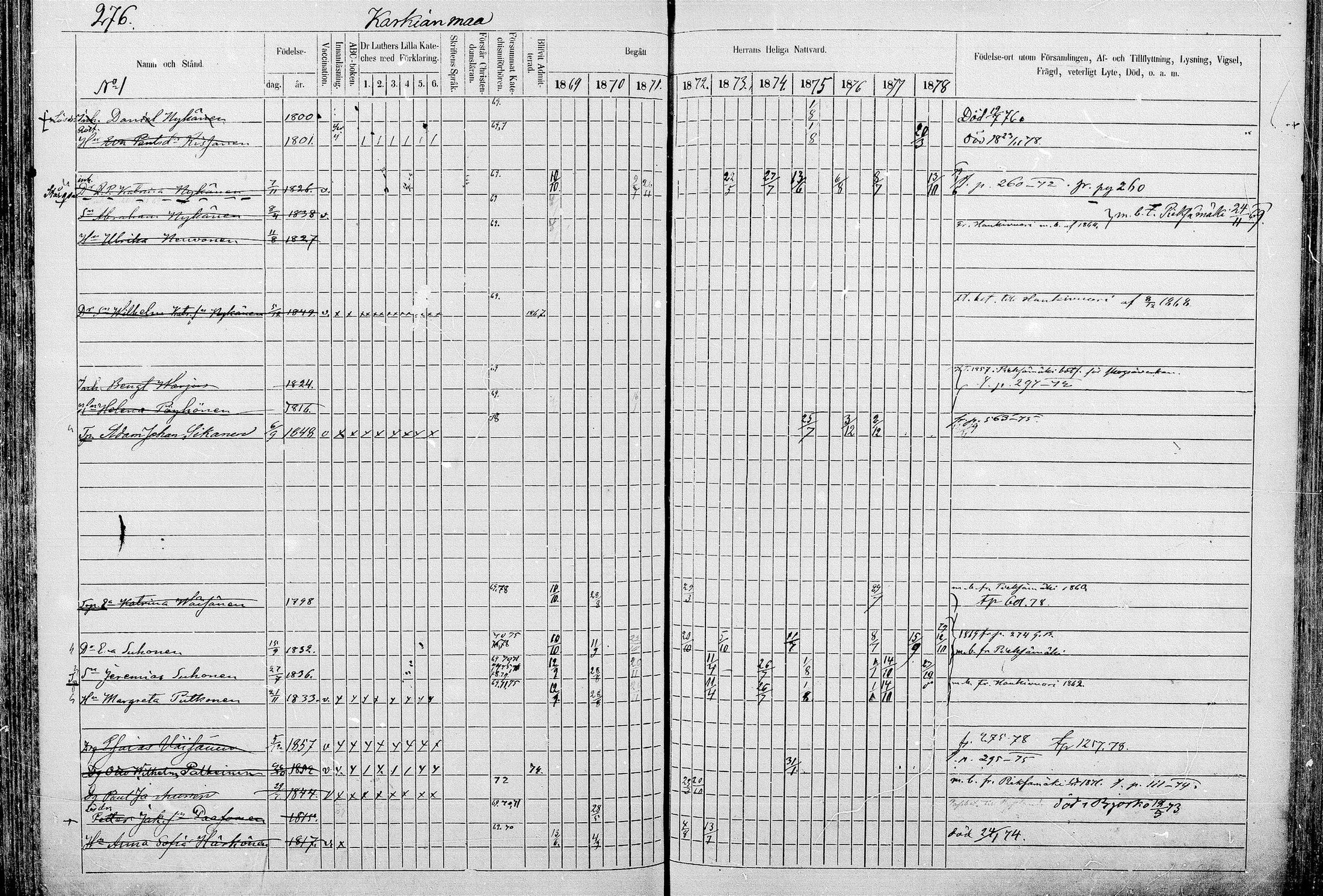 [ ../kirjat/Kirkonkirjat/juva/rippikirja_1868-1879_mko249-293/kuvat/274.jpg ]