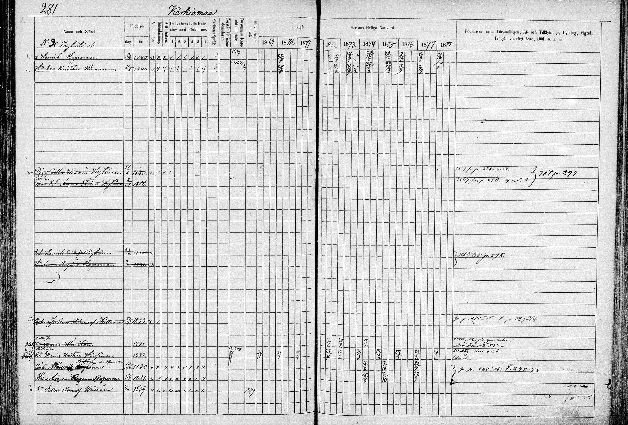 [ ../kirjat/Kirkonkirjat/juva/rippikirja_1868-1879_mko249-293/kuvat/279.jpg ]