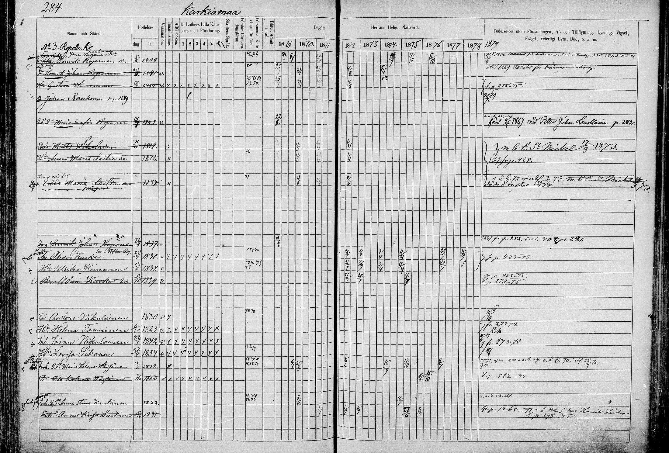 [ ../kirjat/Kirkonkirjat/juva/rippikirja_1868-1879_mko249-293/kuvat/282.jpg ]