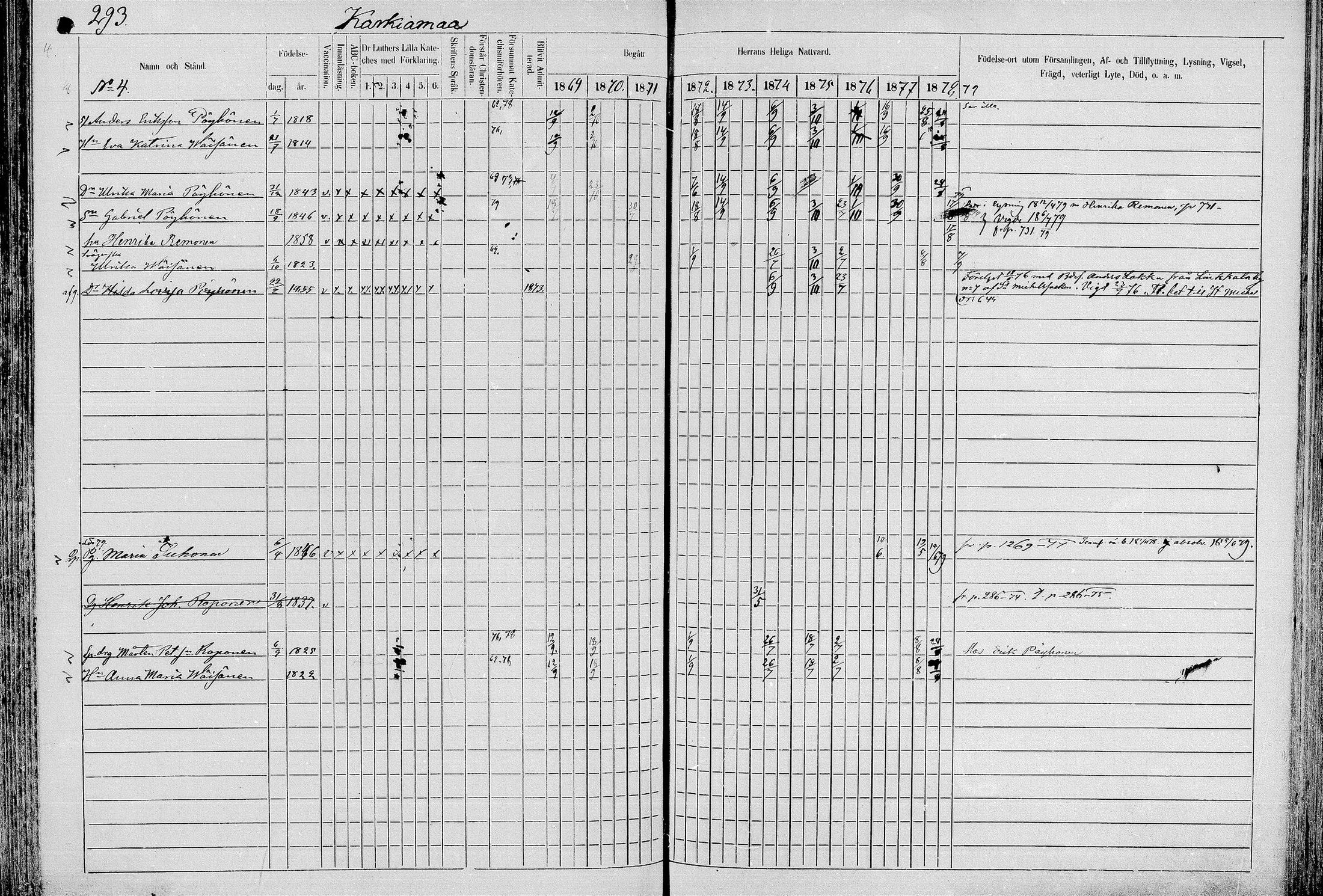 [ ../kirjat/Kirkonkirjat/juva/rippikirja_1868-1879_mko249-293/kuvat/291.jpg ]