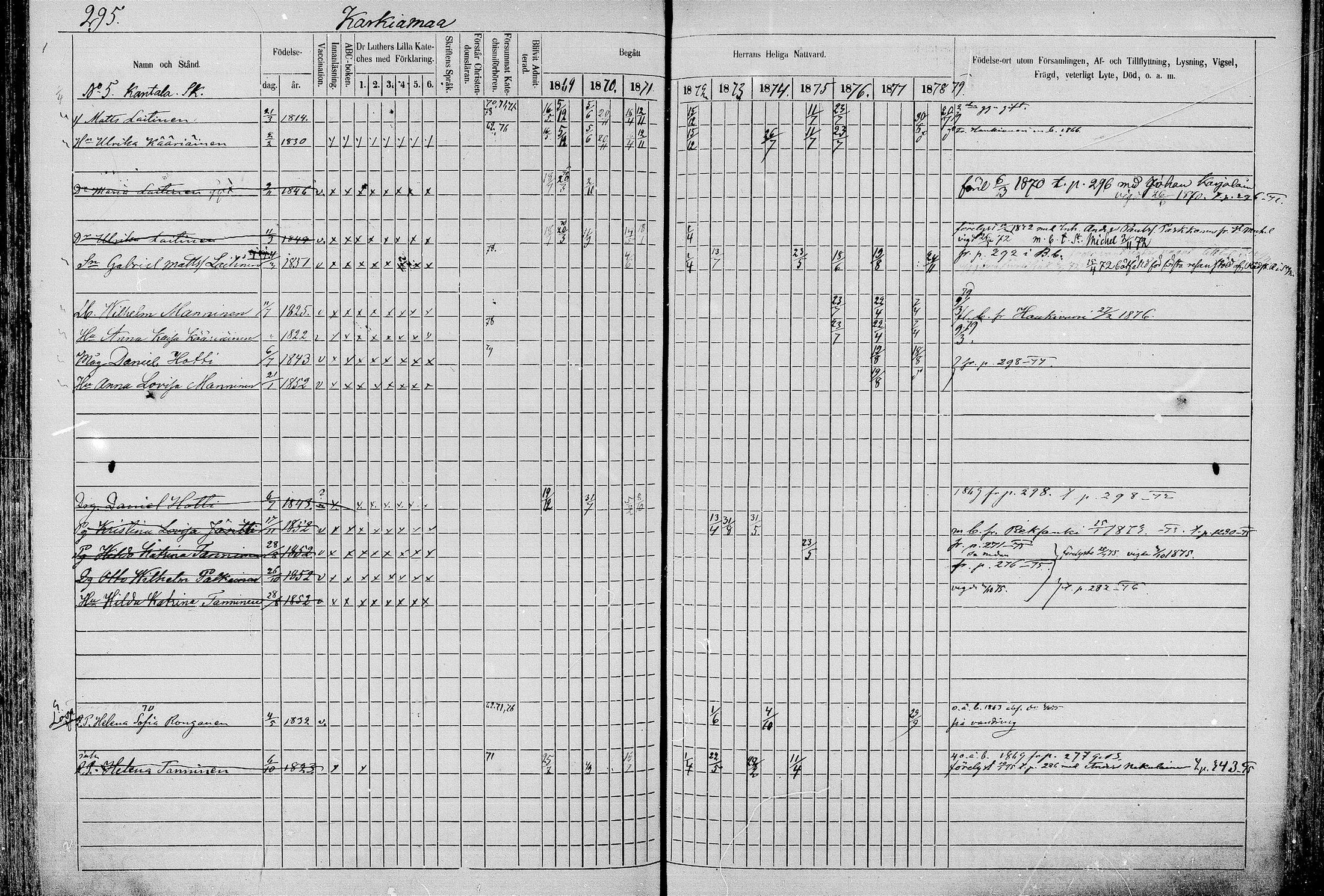 [ ../kirjat/Kirkonkirjat/juva/rippikirja_1868-1879_mko249-293/kuvat/293.jpg ]