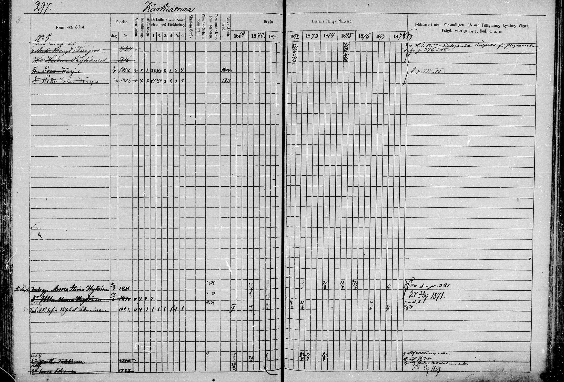 [ ../kirjat/Kirkonkirjat/juva/rippikirja_1868-1879_mko249-293/kuvat/295.jpg ]