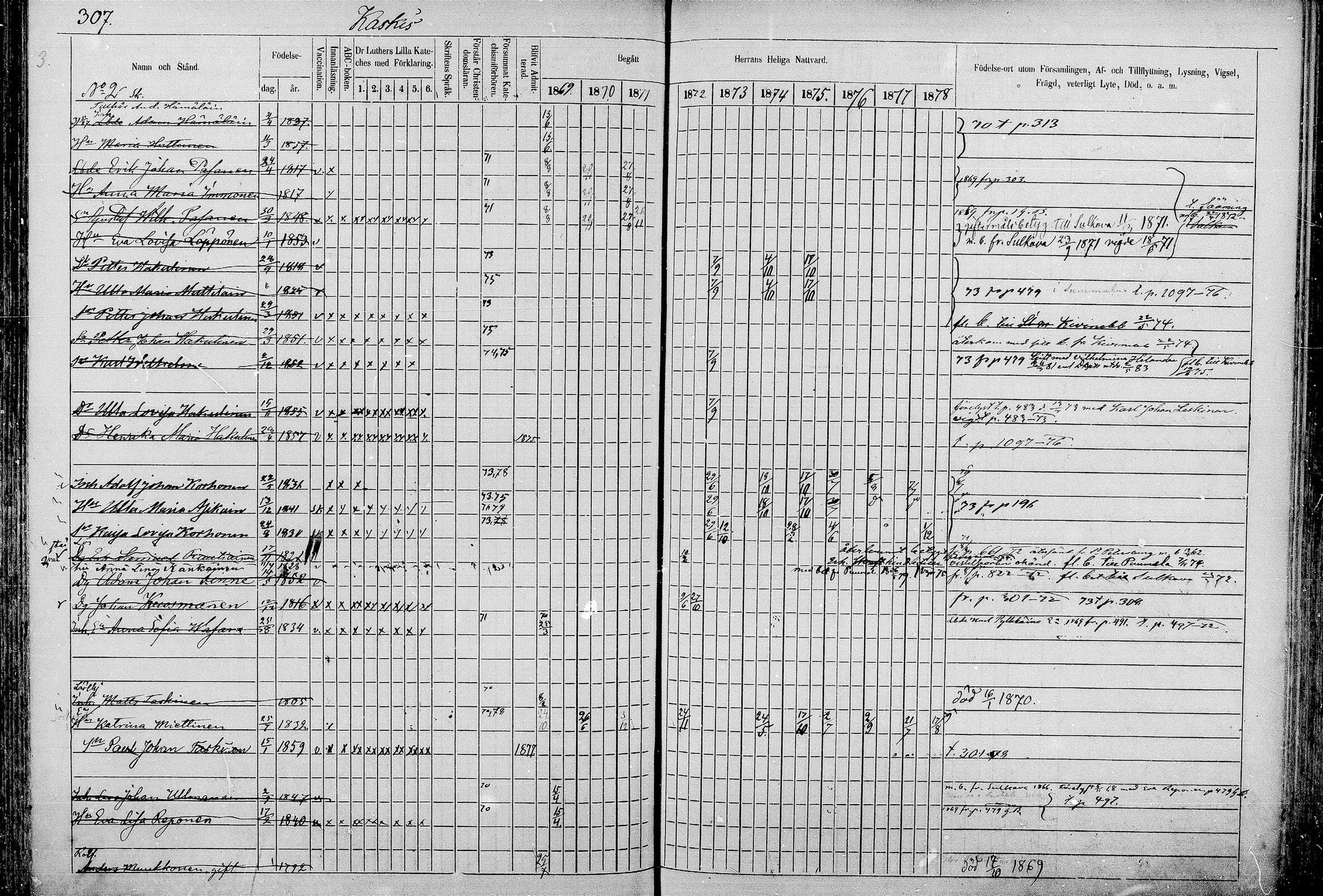 [ ../kirjat/Kirkonkirjat/juva/rippikirja_1868-1879_mko249-293/kuvat/305.jpg ]
