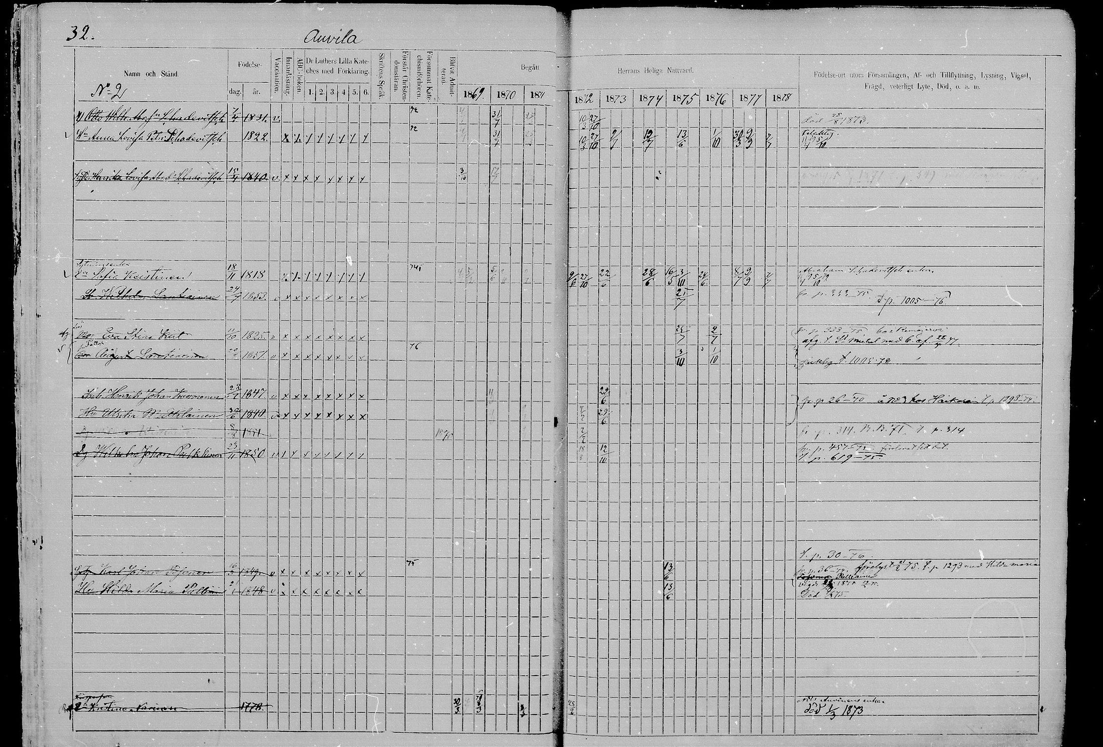 [ ../kirjat/Kirkonkirjat/juva/rippikirja_1868-1879_mko249-293/kuvat/31.jpg ]