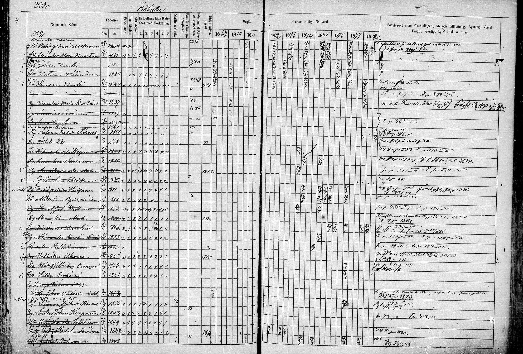 [ ../kirjat/Kirkonkirjat/juva/rippikirja_1868-1879_mko249-293/kuvat/330.jpg ]