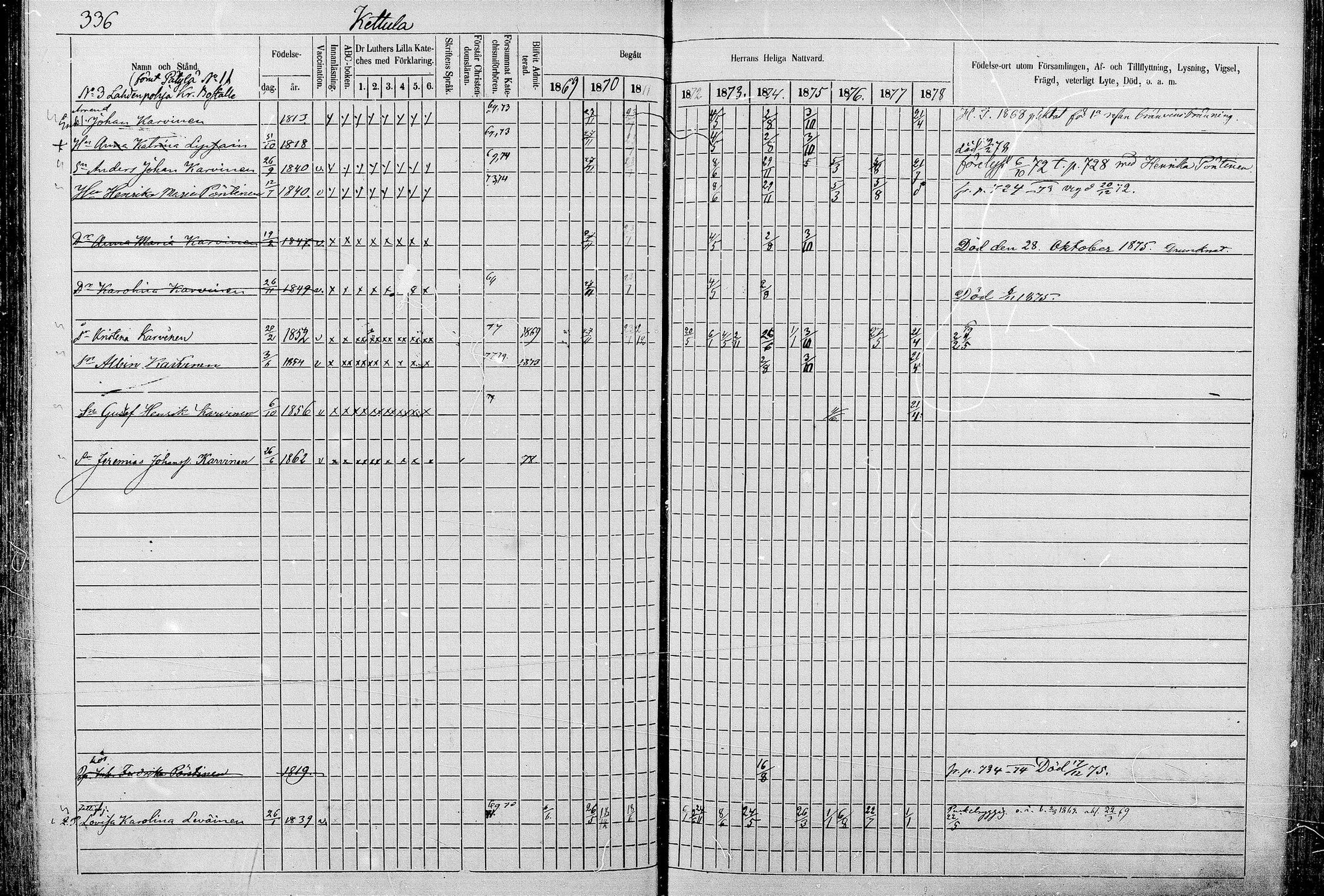 [ ../kirjat/Kirkonkirjat/juva/rippikirja_1868-1879_mko249-293/kuvat/334.jpg ]