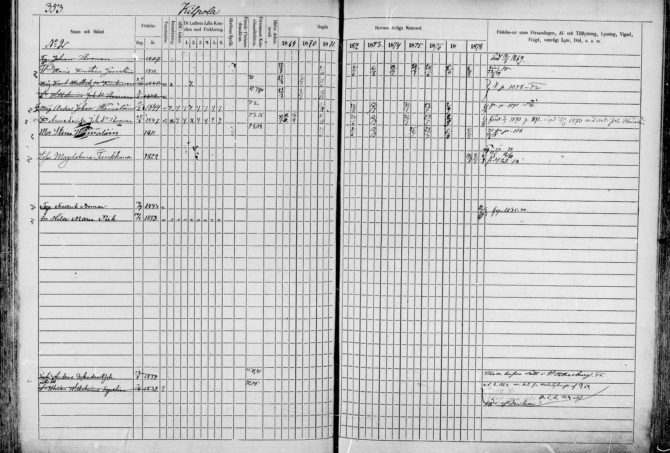 [ ../kirjat/Kirkonkirjat/juva/rippikirja_1868-1879_mko249-293/kuvat/351.jpg ]