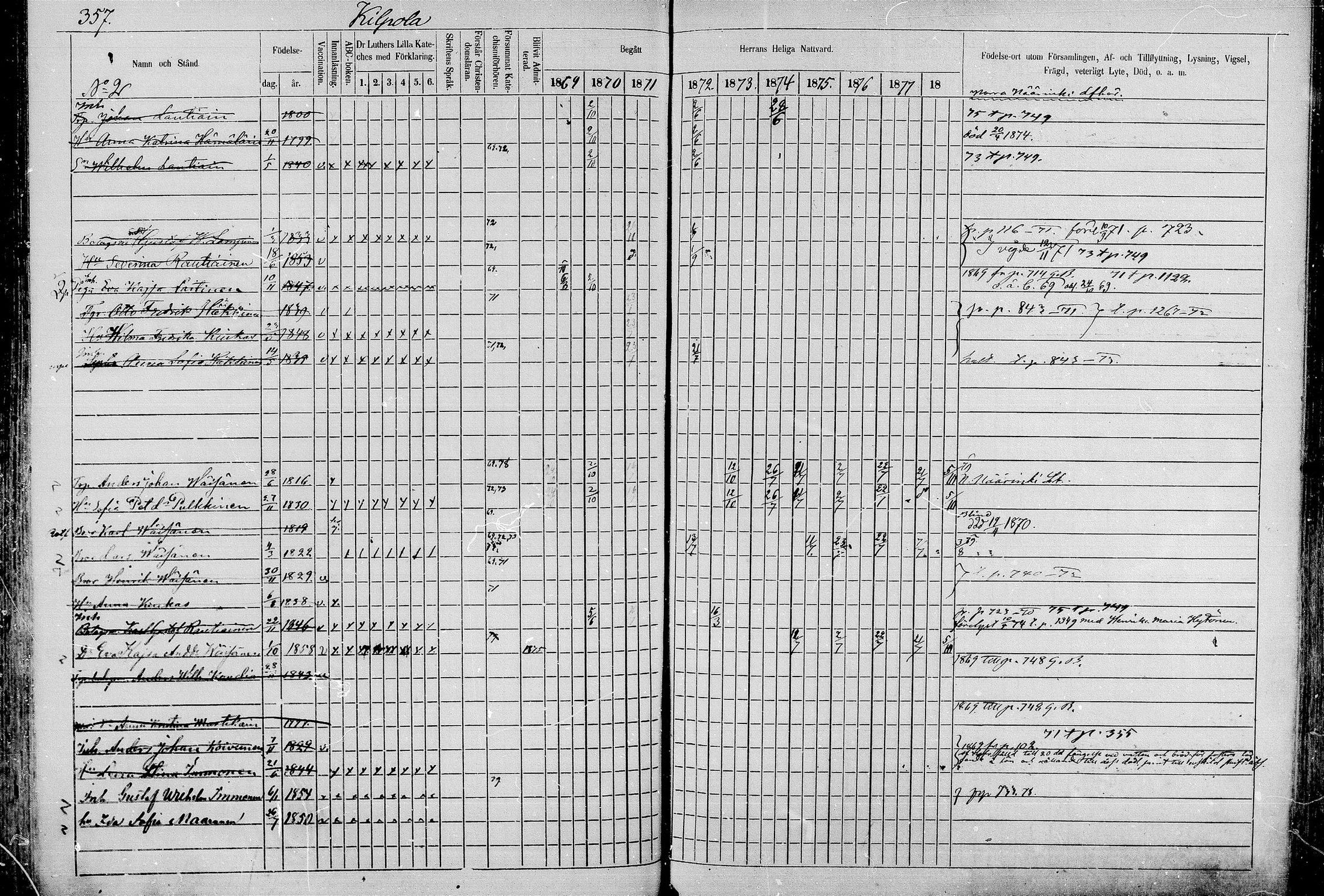 [ ../kirjat/Kirkonkirjat/juva/rippikirja_1868-1879_mko249-293/kuvat/355.jpg ]