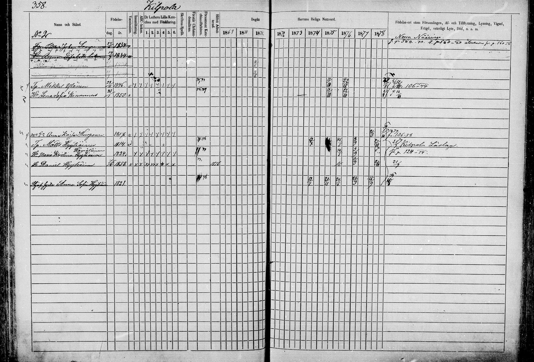 [ ../kirjat/Kirkonkirjat/juva/rippikirja_1868-1879_mko249-293/kuvat/356.jpg ]