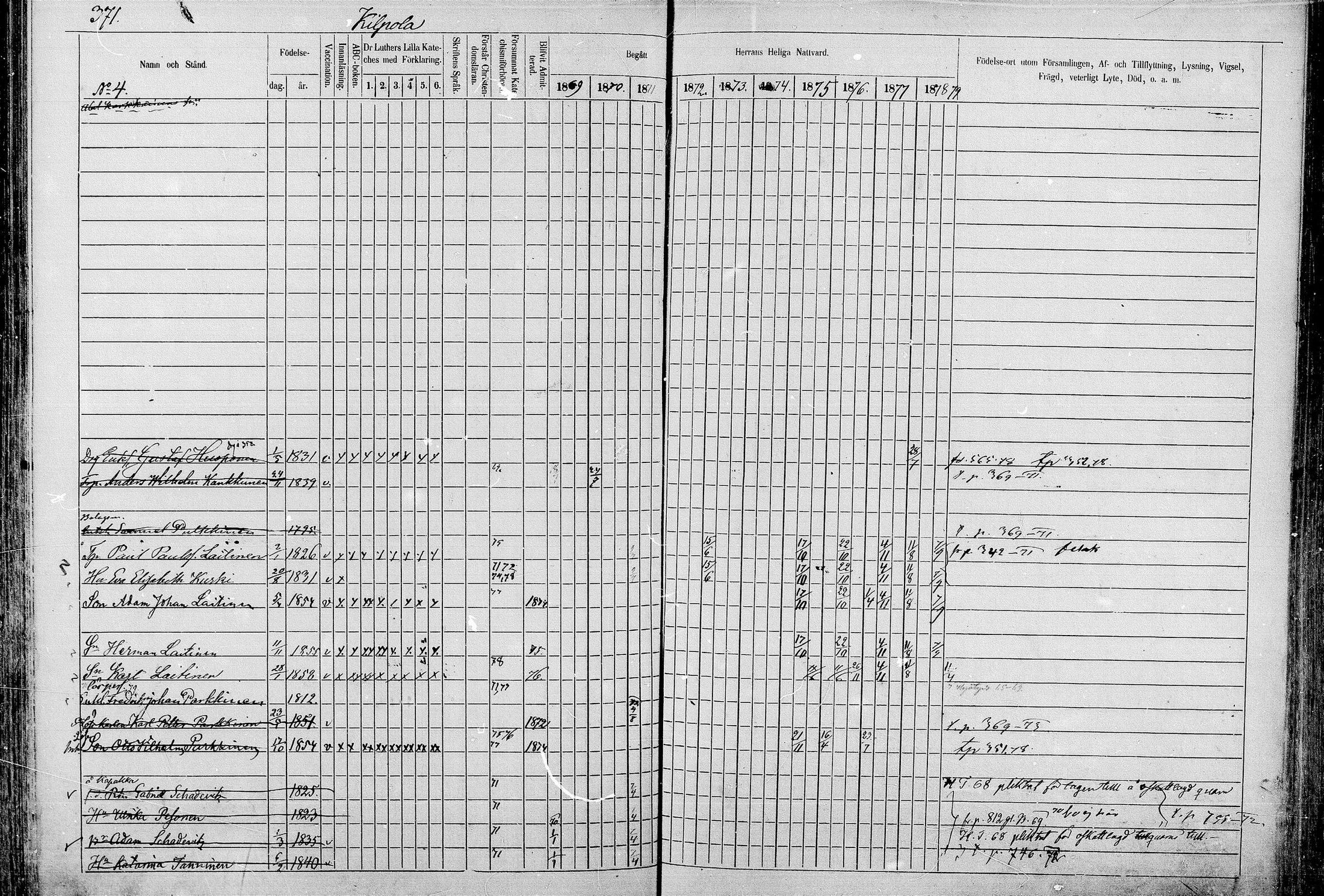 [ ../kirjat/Kirkonkirjat/juva/rippikirja_1868-1879_mko249-293/kuvat/370.jpg ]