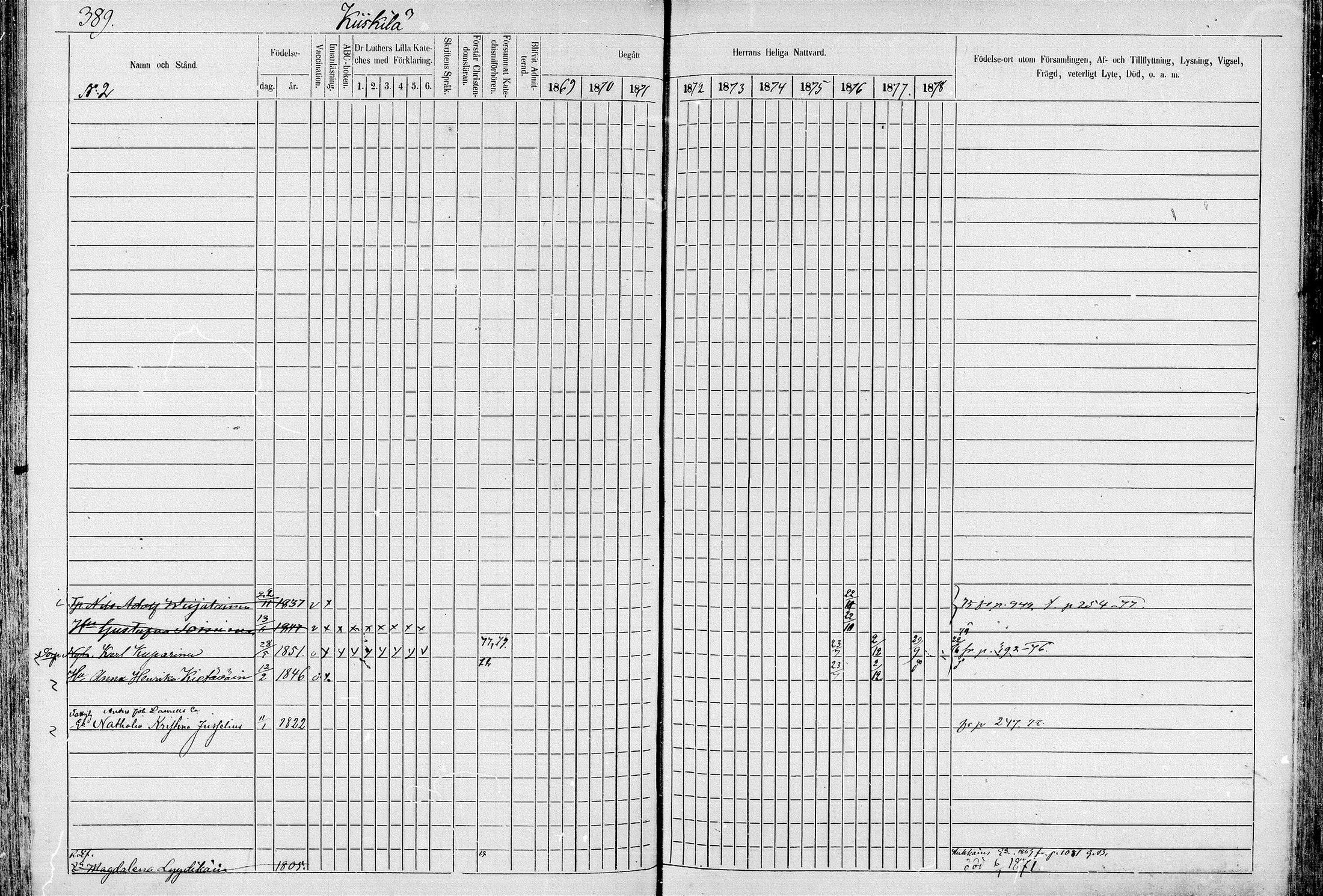 [ ../kirjat/Kirkonkirjat/juva/rippikirja_1868-1879_mko249-293/kuvat/389.jpg ]