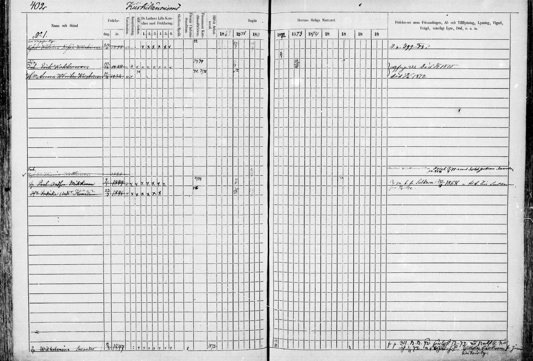 [ ../kirjat/Kirkonkirjat/juva/rippikirja_1868-1879_mko249-293/kuvat/401.jpg ]