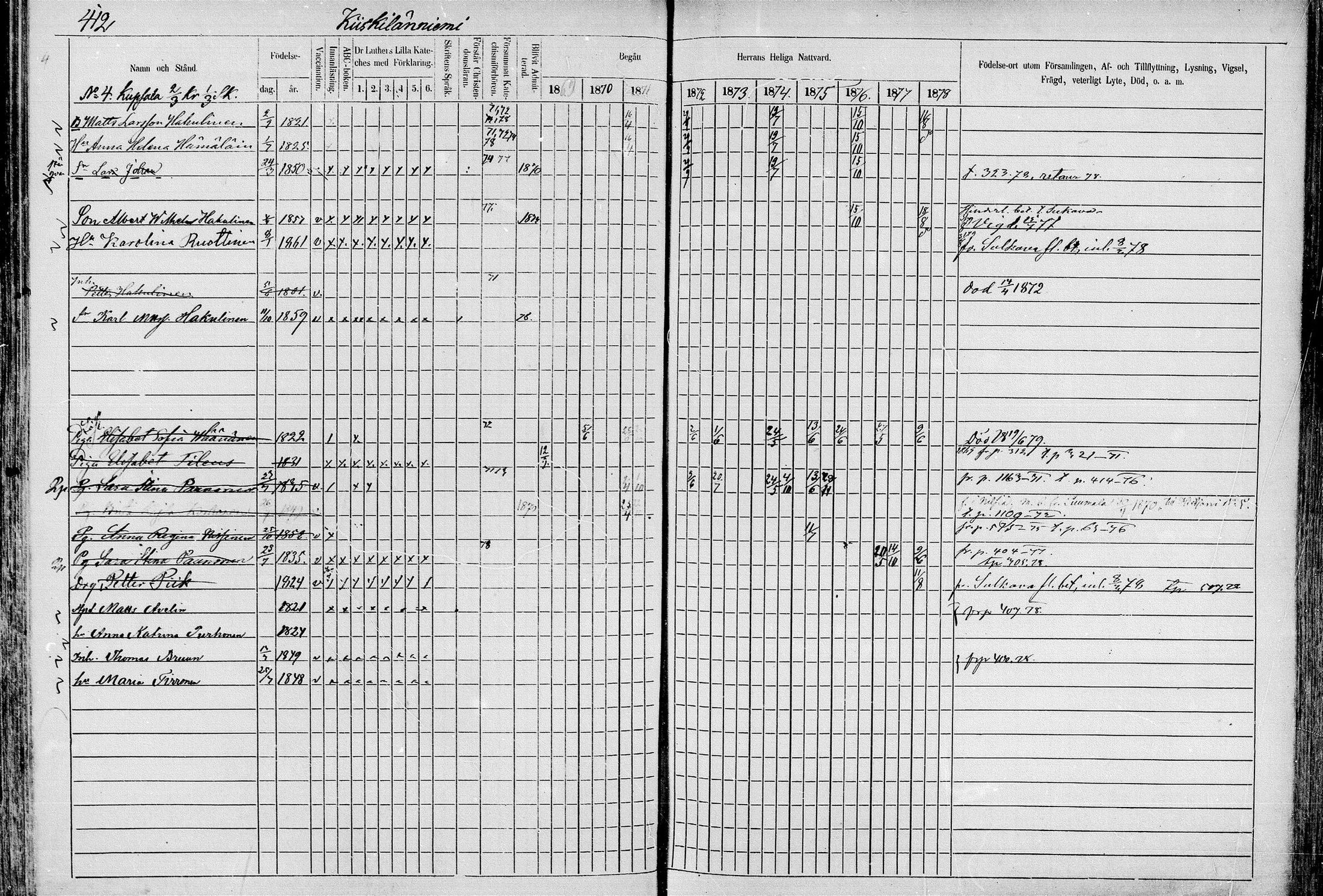 [ ../kirjat/Kirkonkirjat/juva/rippikirja_1868-1879_mko249-293/kuvat/411.jpg ]