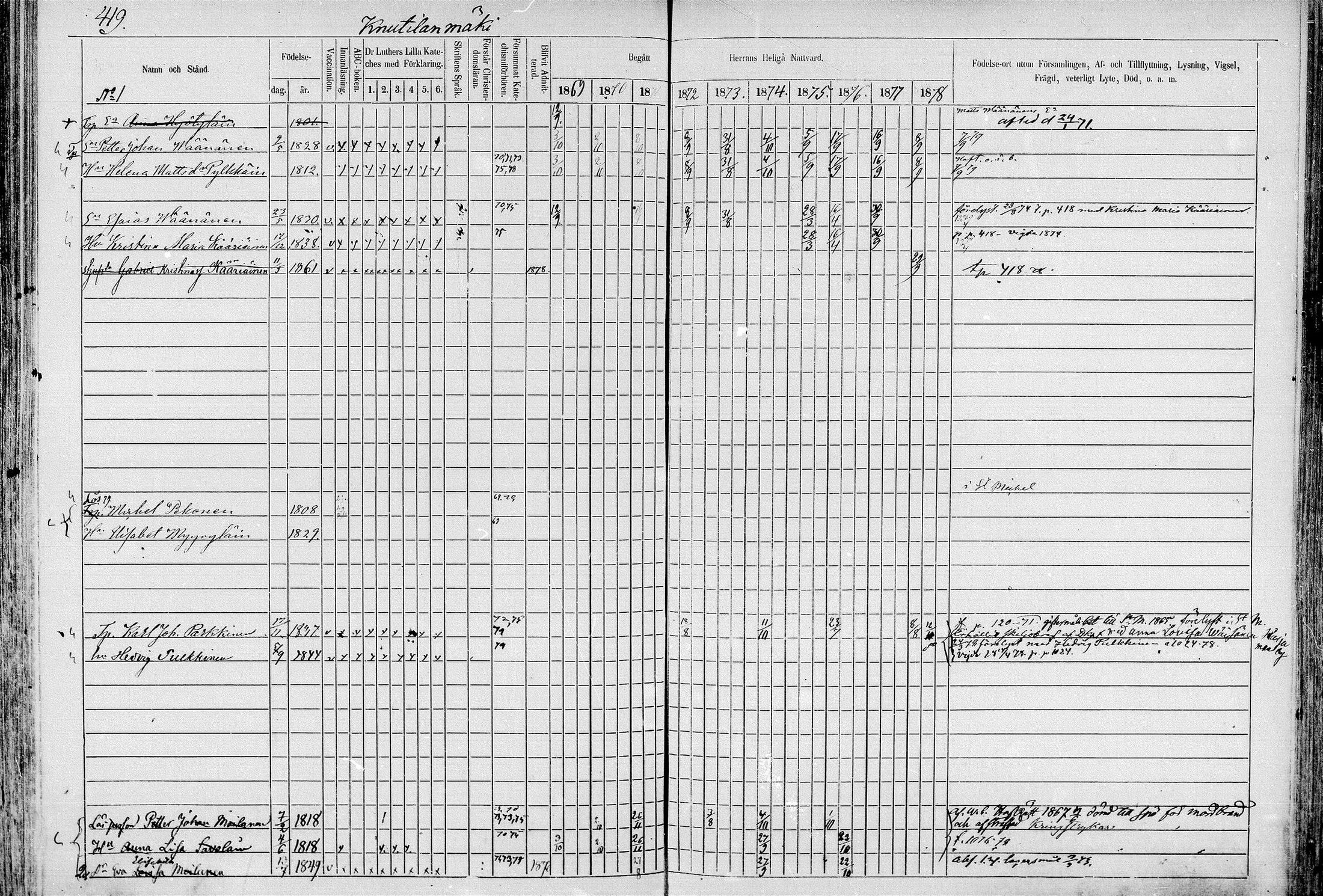 [ ../kirjat/Kirkonkirjat/juva/rippikirja_1868-1879_mko249-293/kuvat/418.jpg ]