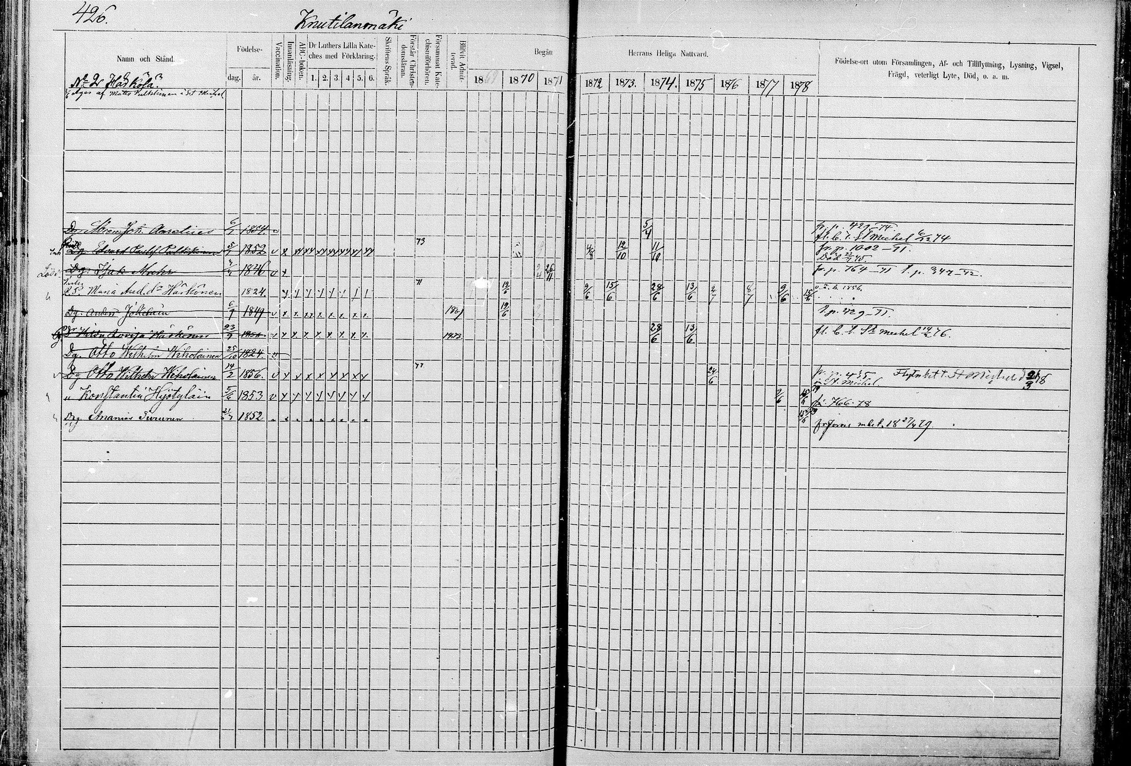 [ ../kirjat/Kirkonkirjat/juva/rippikirja_1868-1879_mko249-293/kuvat/425.jpg ]