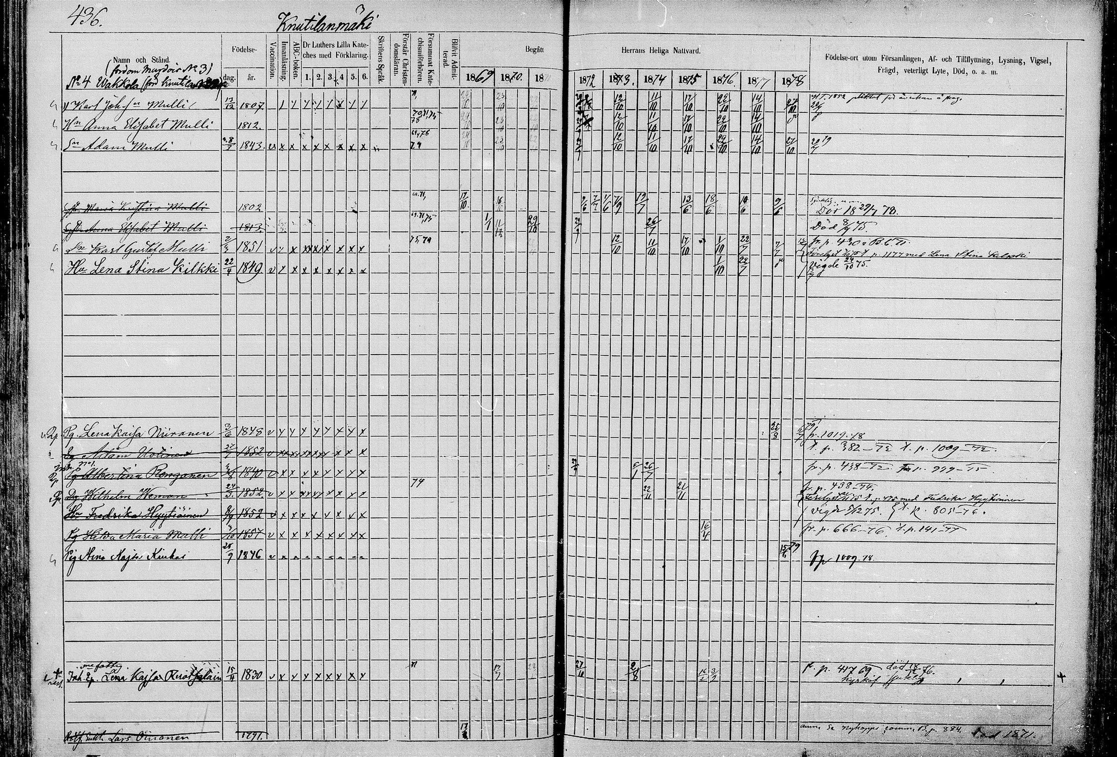 [ ../kirjat/Kirkonkirjat/juva/rippikirja_1868-1879_mko249-293/kuvat/435.jpg ]