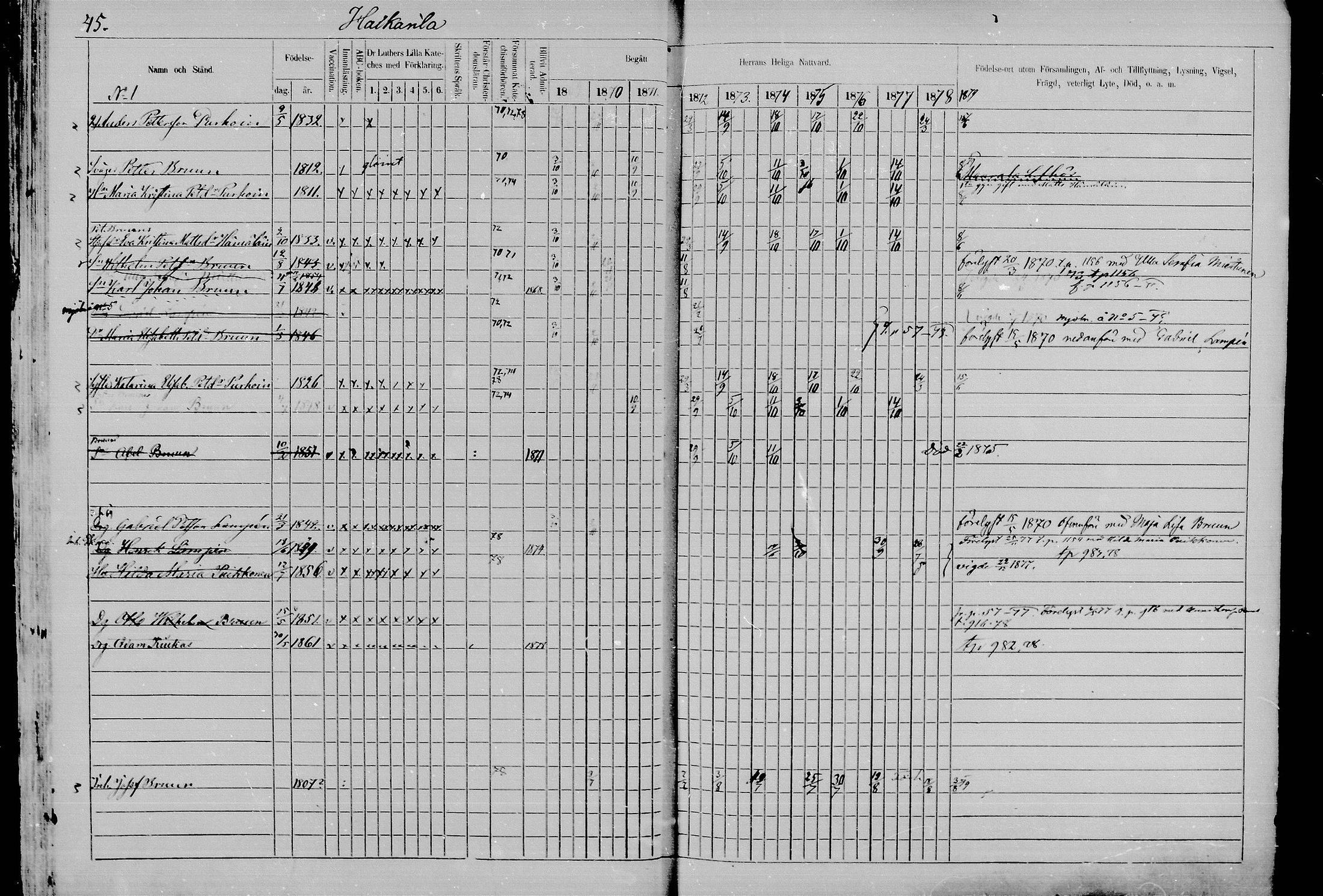 [ ../kirjat/Kirkonkirjat/juva/rippikirja_1868-1879_mko249-293/kuvat/44.jpg ]