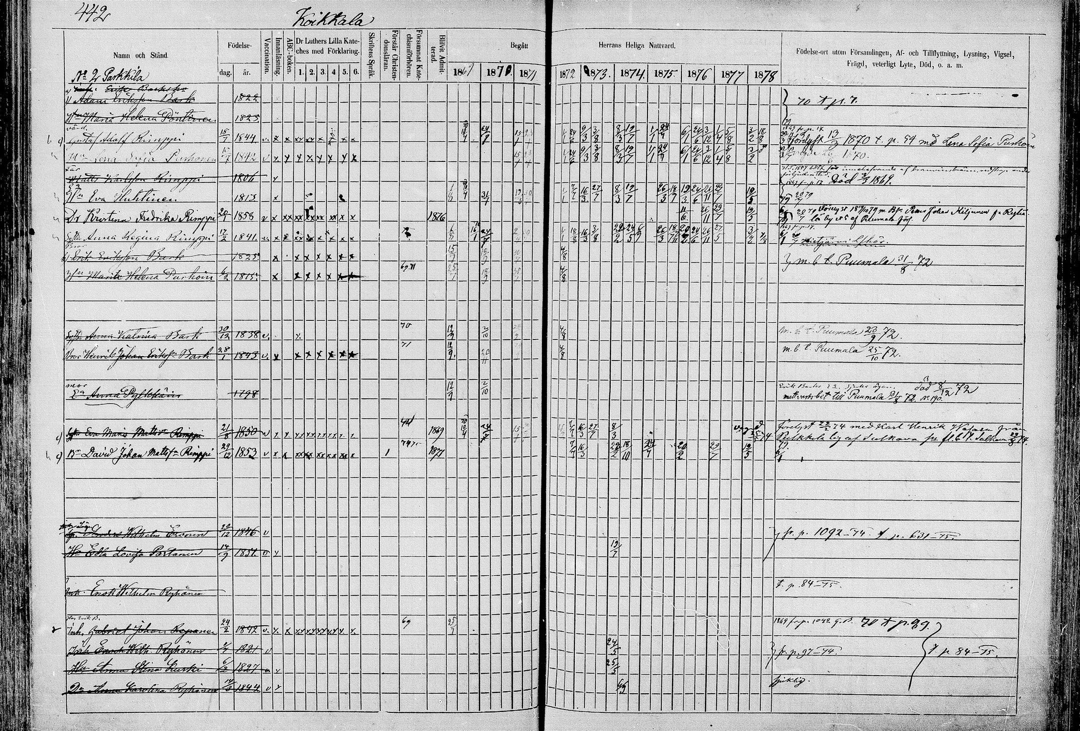 [ ../kirjat/Kirkonkirjat/juva/rippikirja_1868-1879_mko249-293/kuvat/441.jpg ]