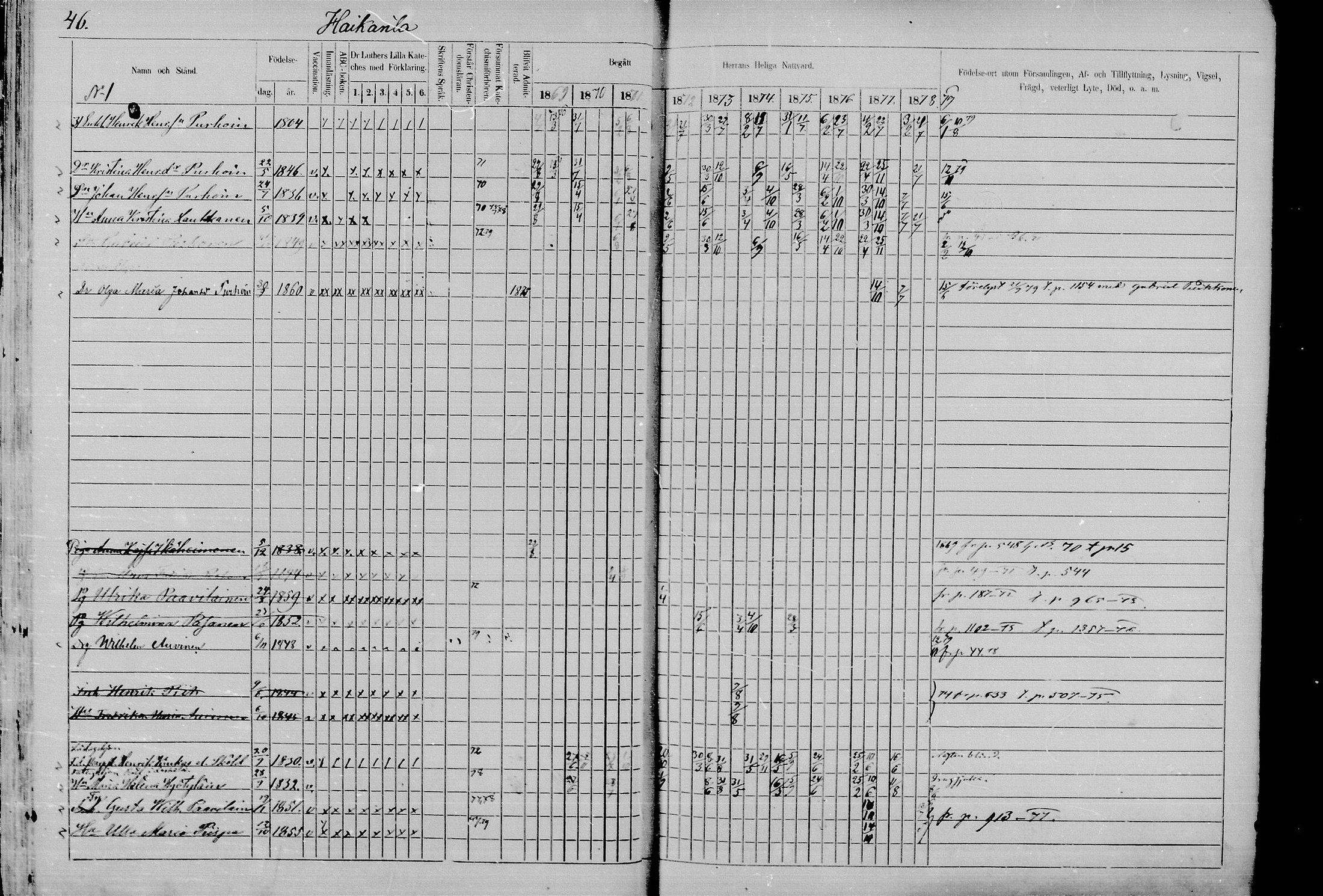 [ ../kirjat/Kirkonkirjat/juva/rippikirja_1868-1879_mko249-293/kuvat/45.jpg ]
