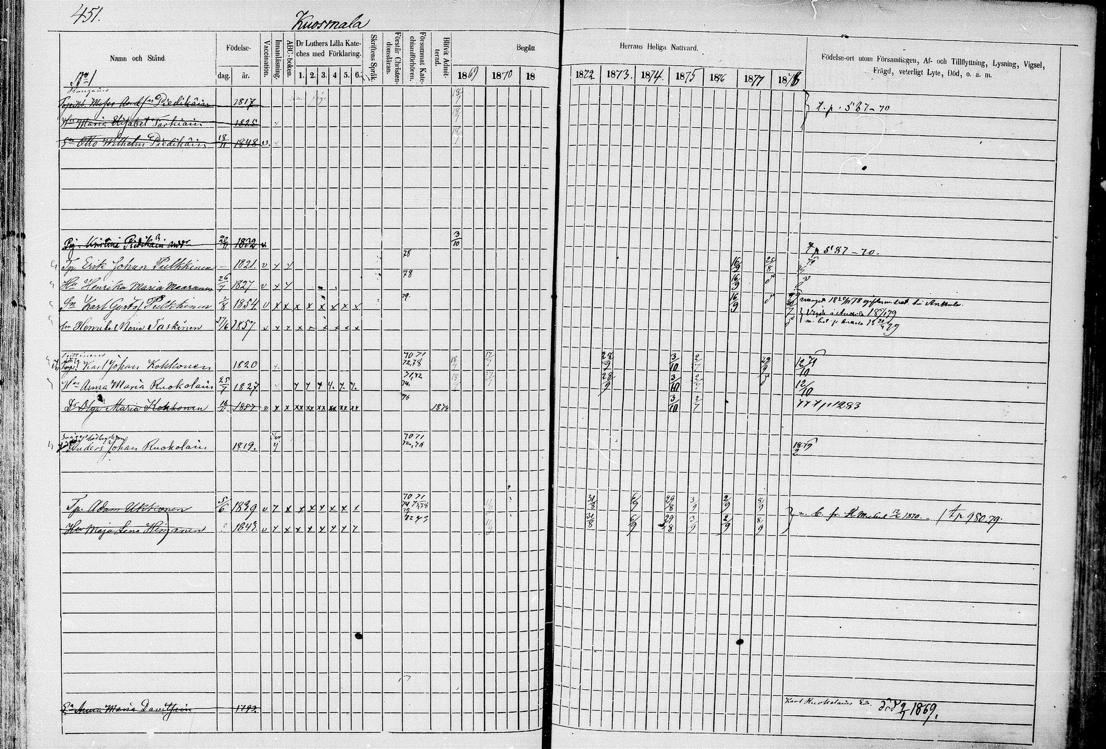 [ ../kirjat/Kirkonkirjat/juva/rippikirja_1868-1879_mko249-293/kuvat/450.jpg ]