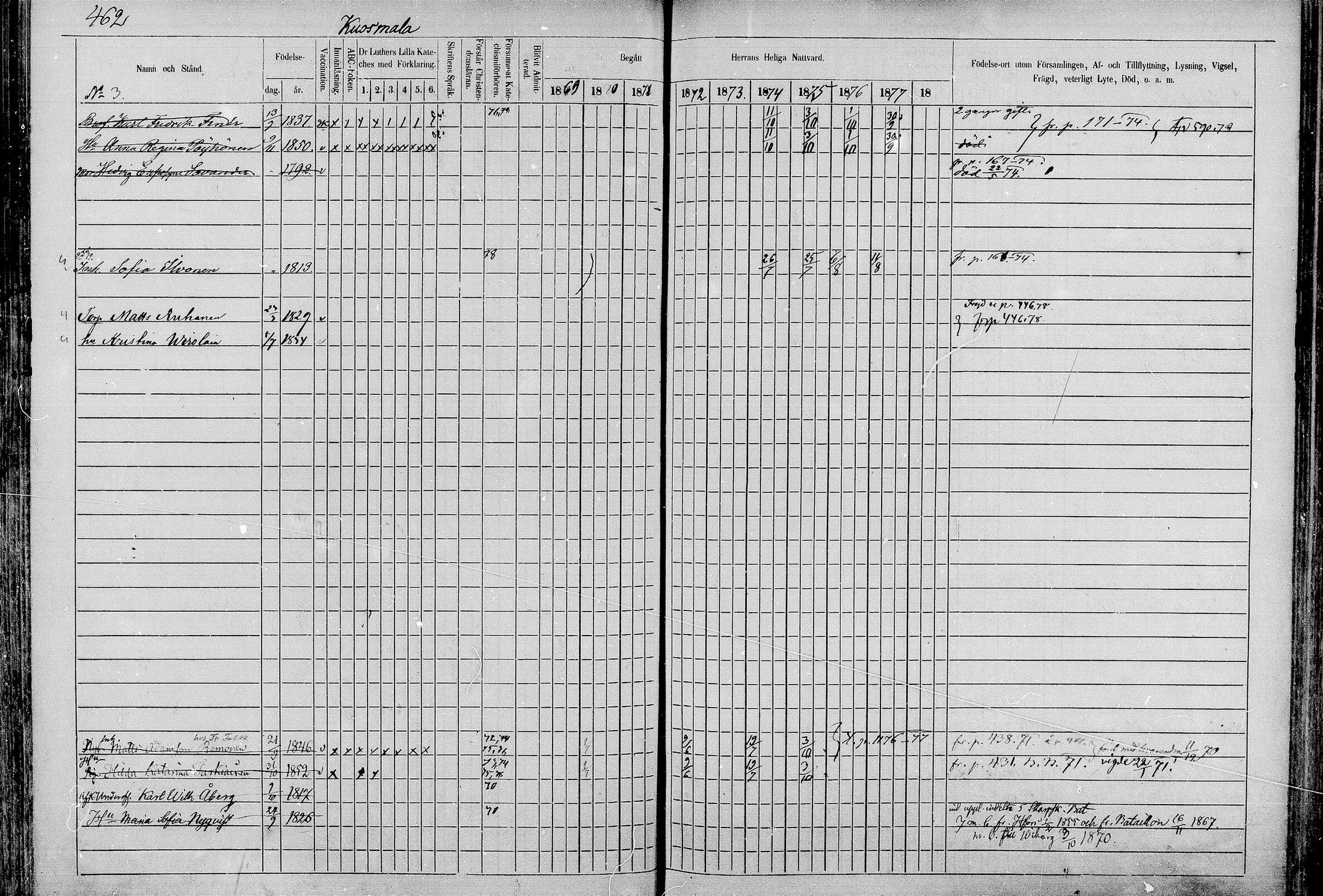 [ ../kirjat/Kirkonkirjat/juva/rippikirja_1868-1879_mko249-293/kuvat/461.jpg ]