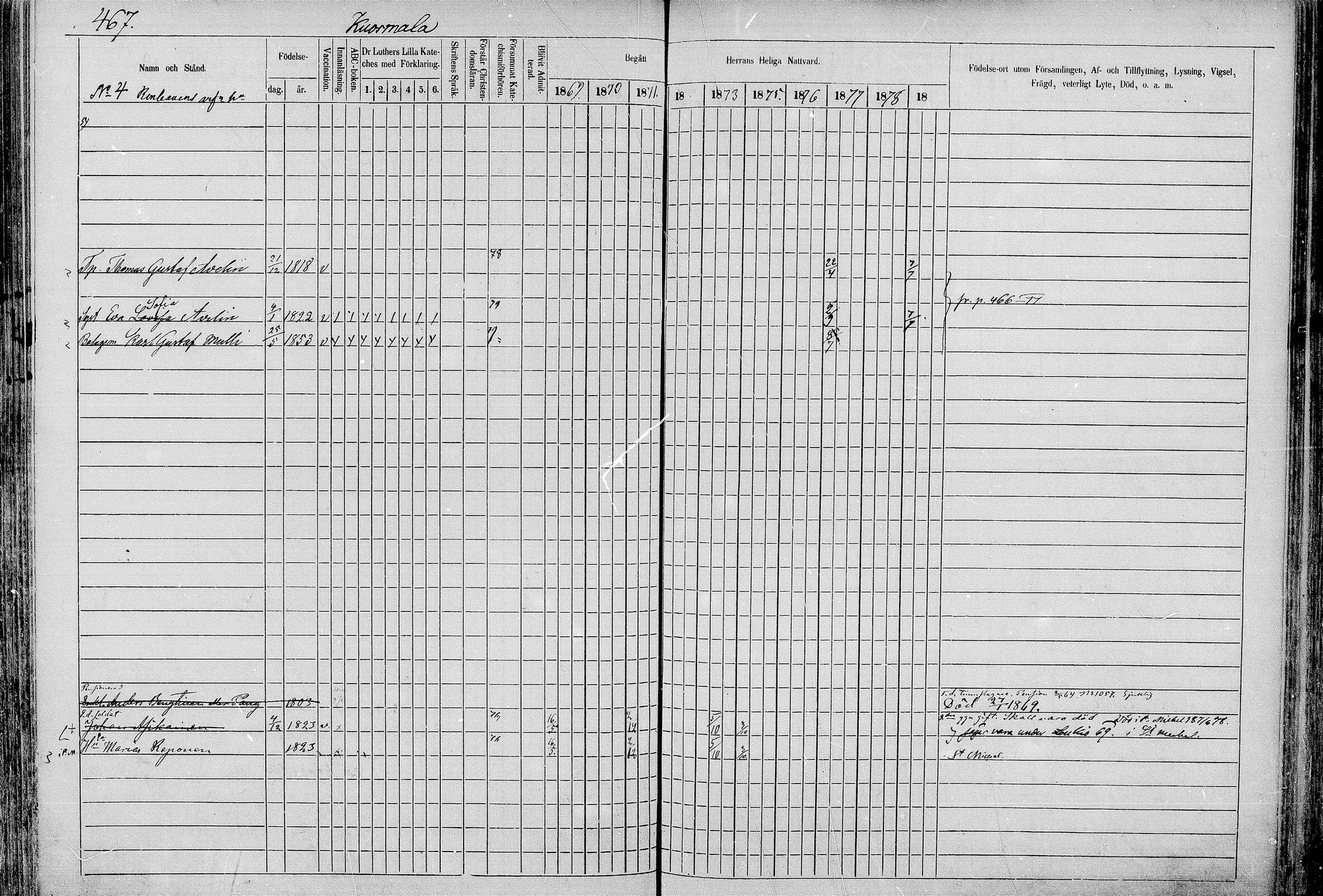 [ ../kirjat/Kirkonkirjat/juva/rippikirja_1868-1879_mko249-293/kuvat/466.jpg ]