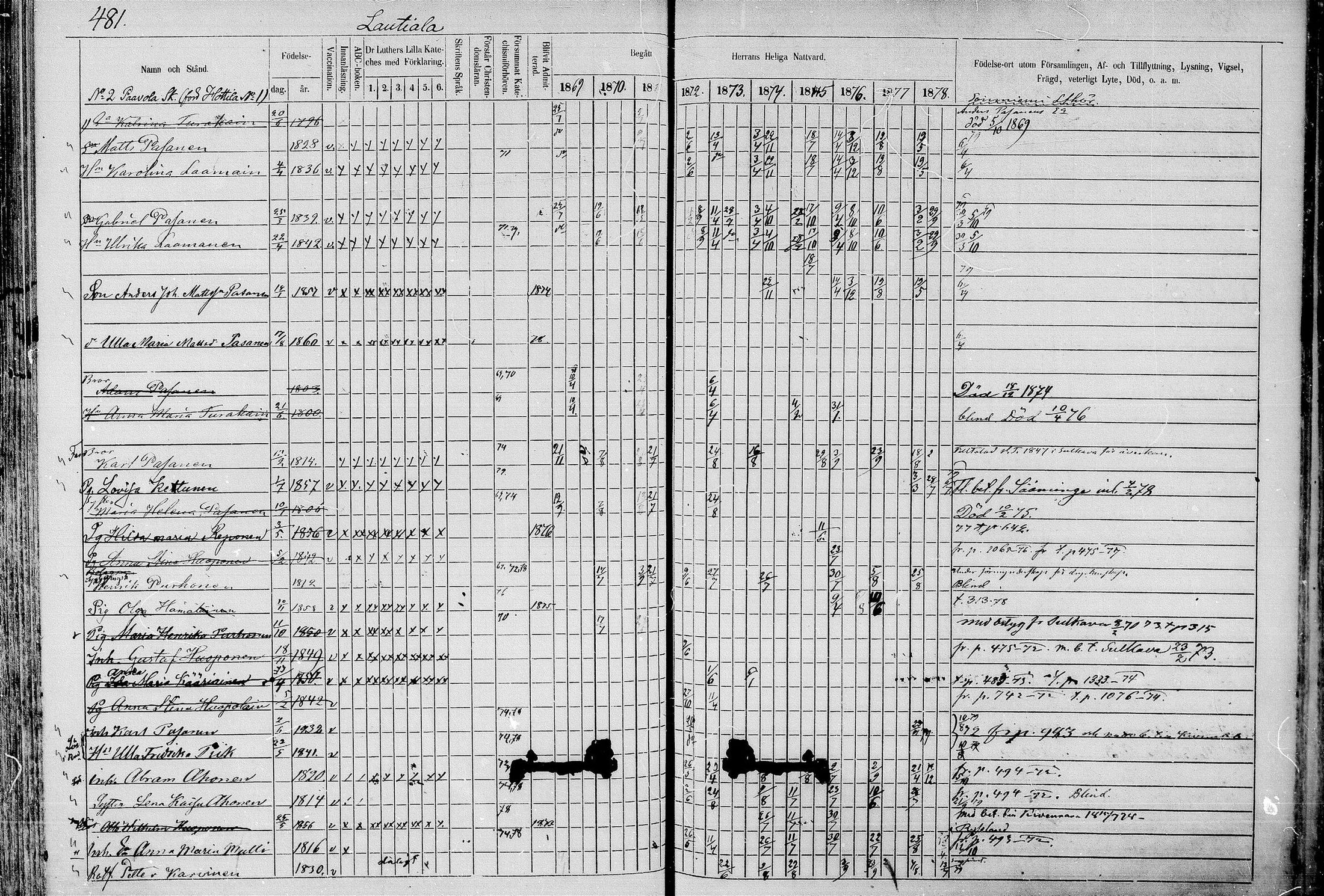 [ ../kirjat/Kirkonkirjat/juva/rippikirja_1868-1879_mko249-293/kuvat/480.jpg ]